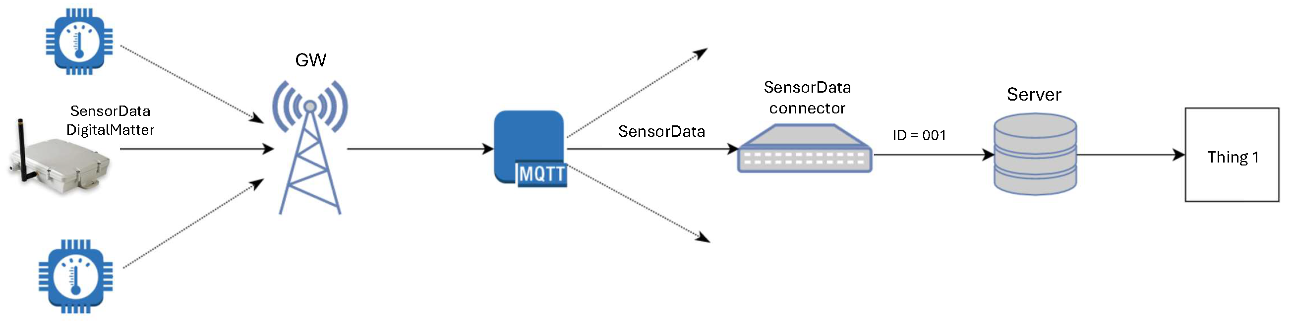 Network 05 00014 g006