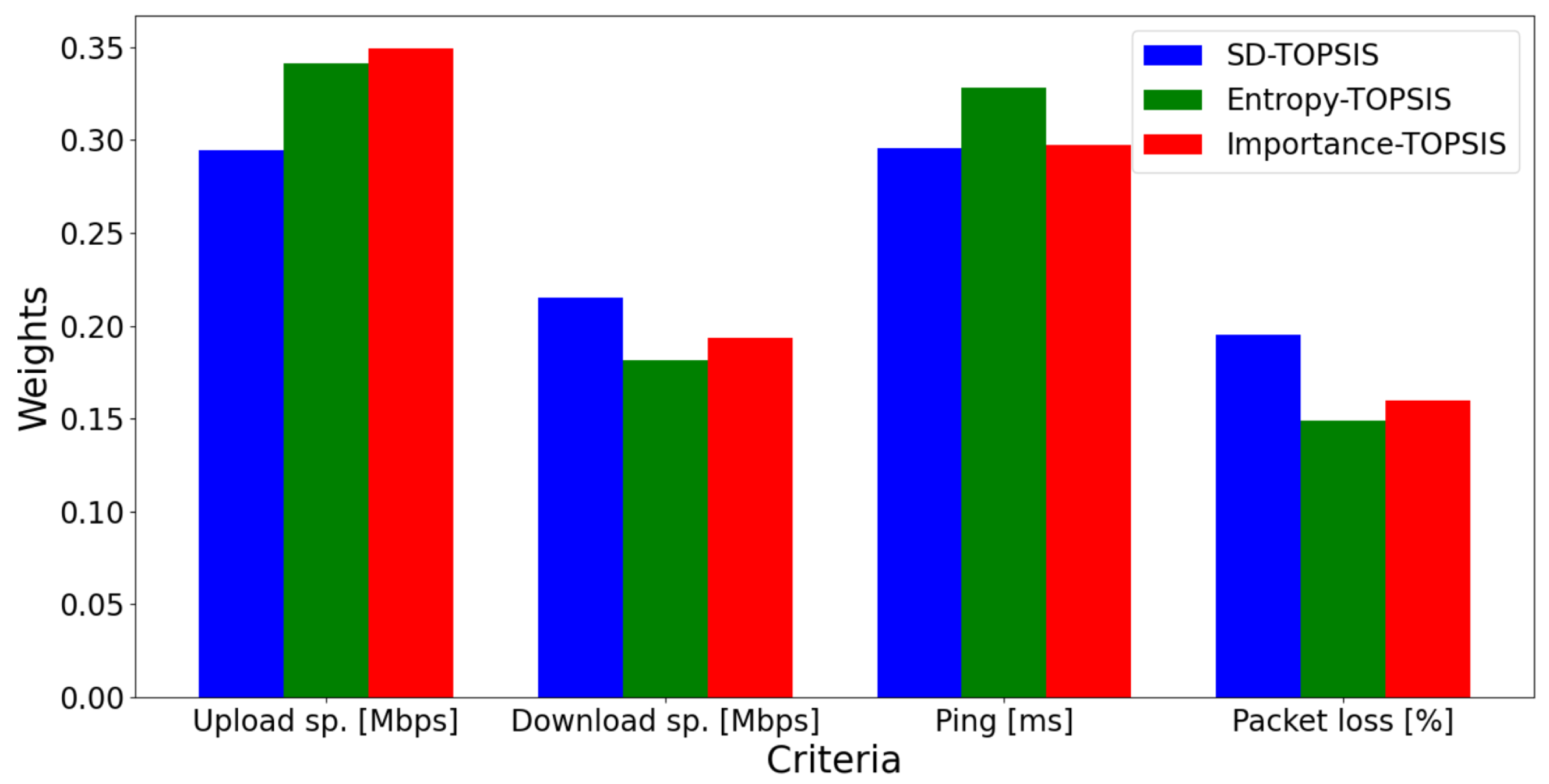 Network 05 00015 g003
