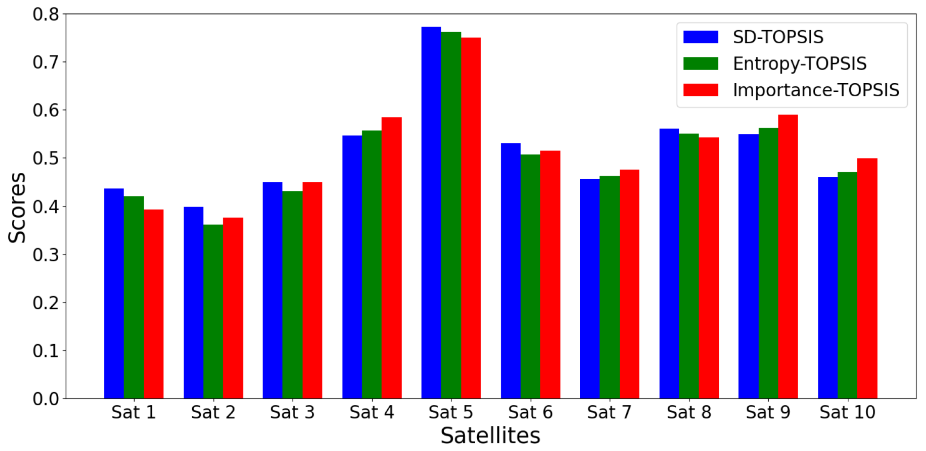 Network 05 00015 g004