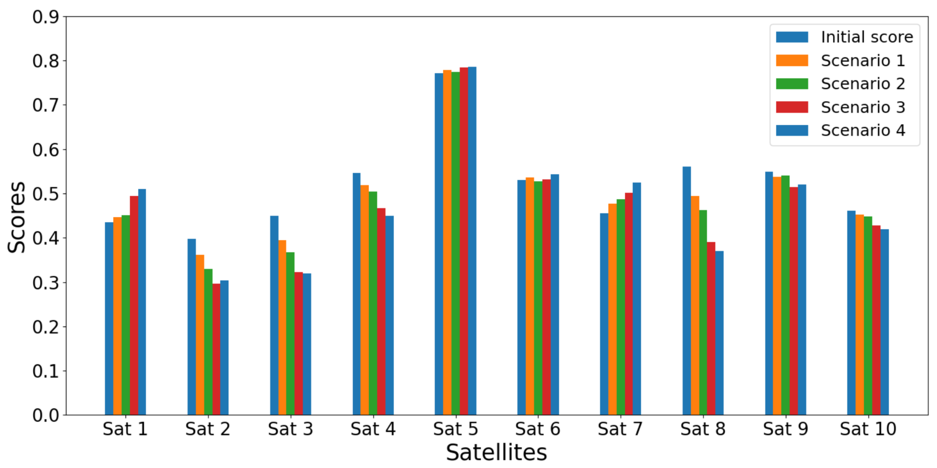 Network 05 00015 g005