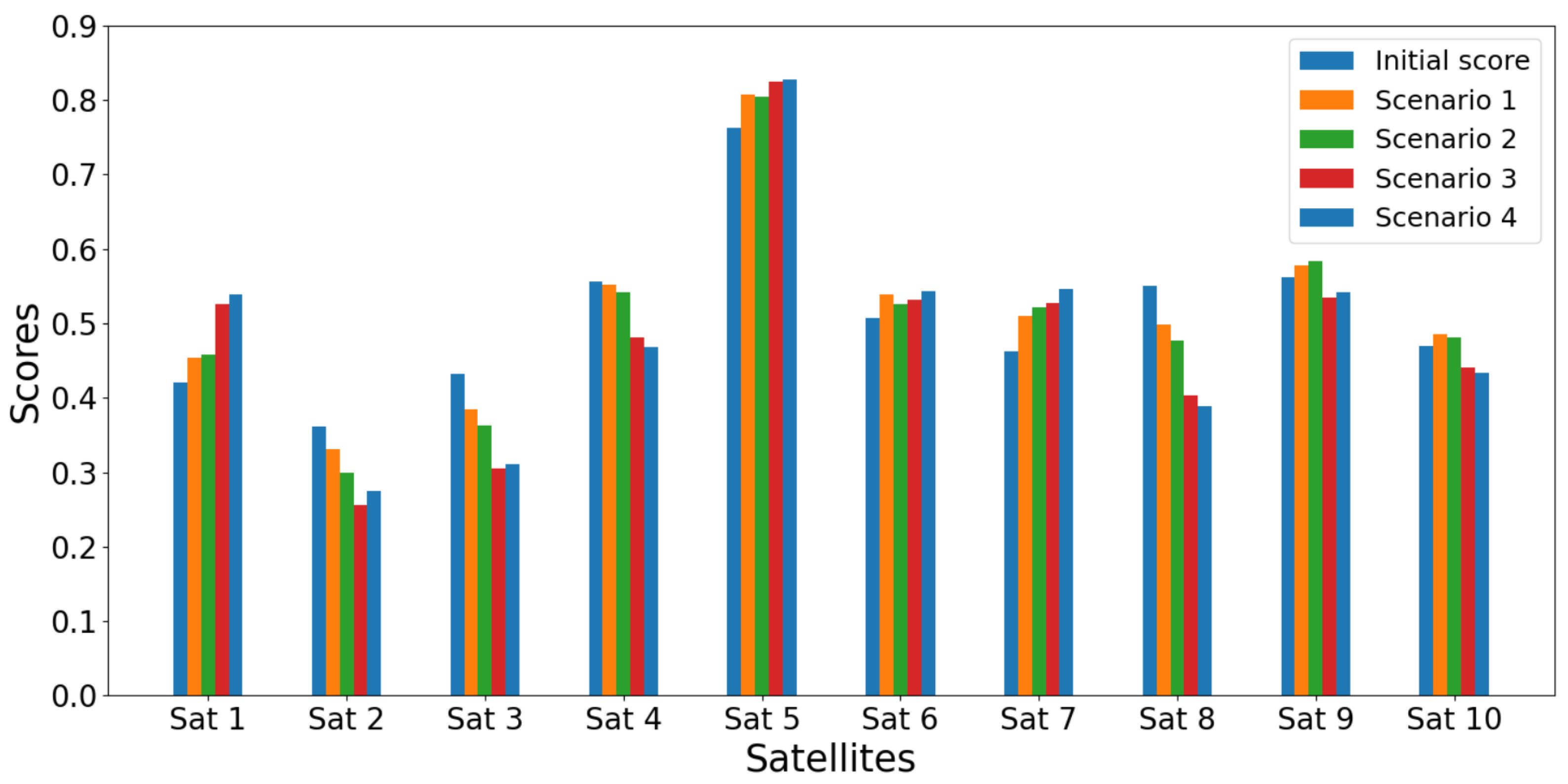 Network 05 00015 g006
