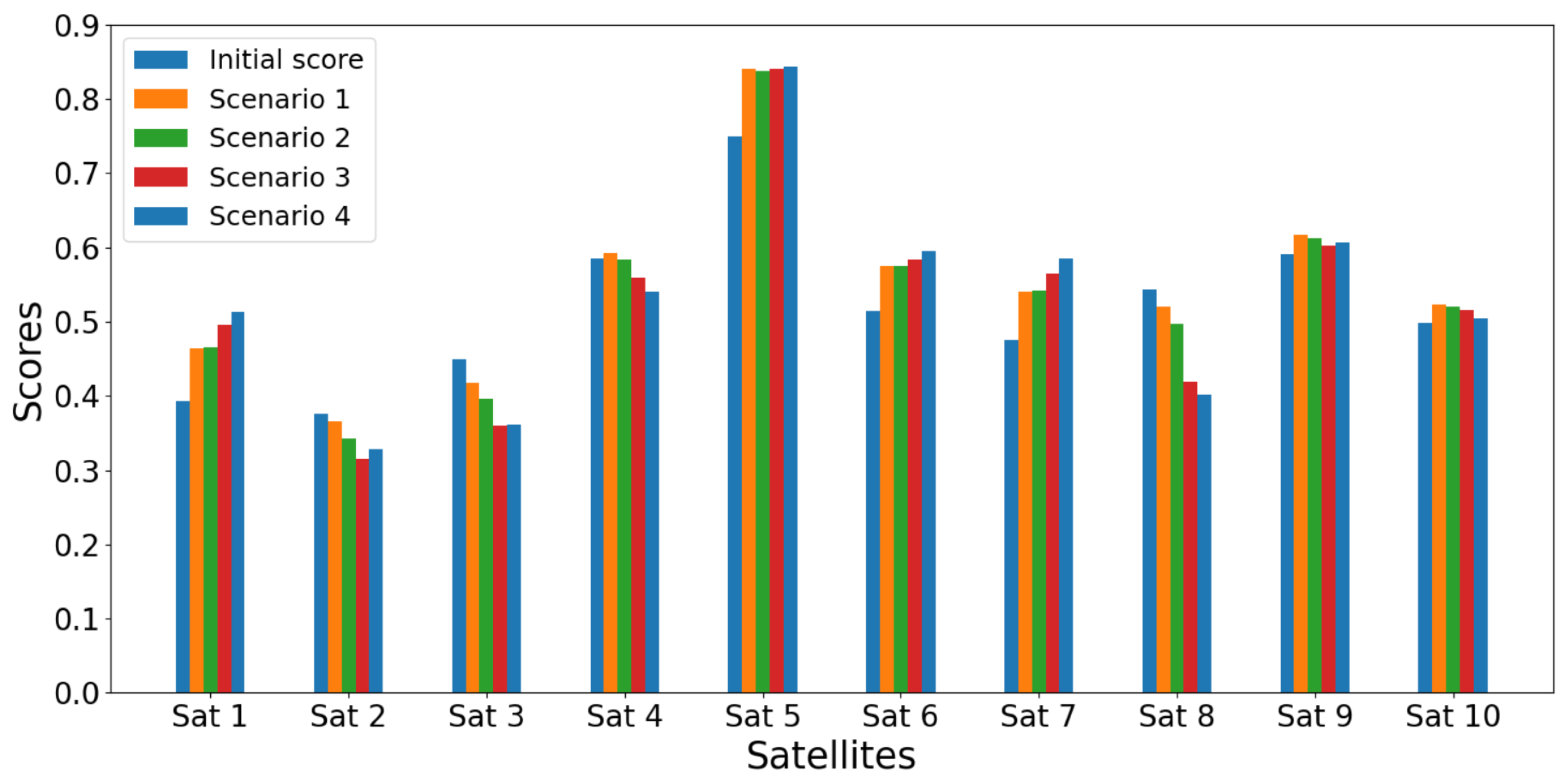 Network 05 00015 g007