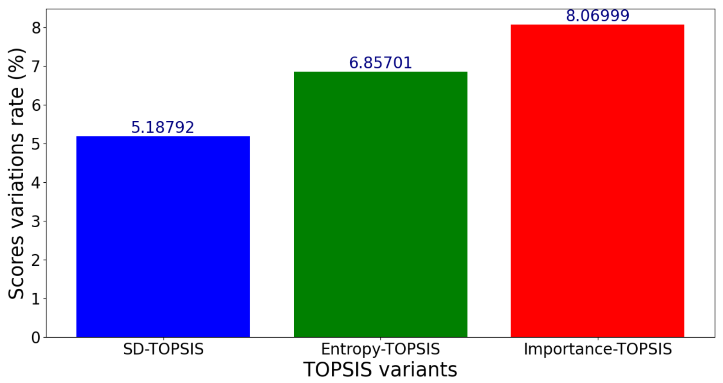 Network 05 00015 g008