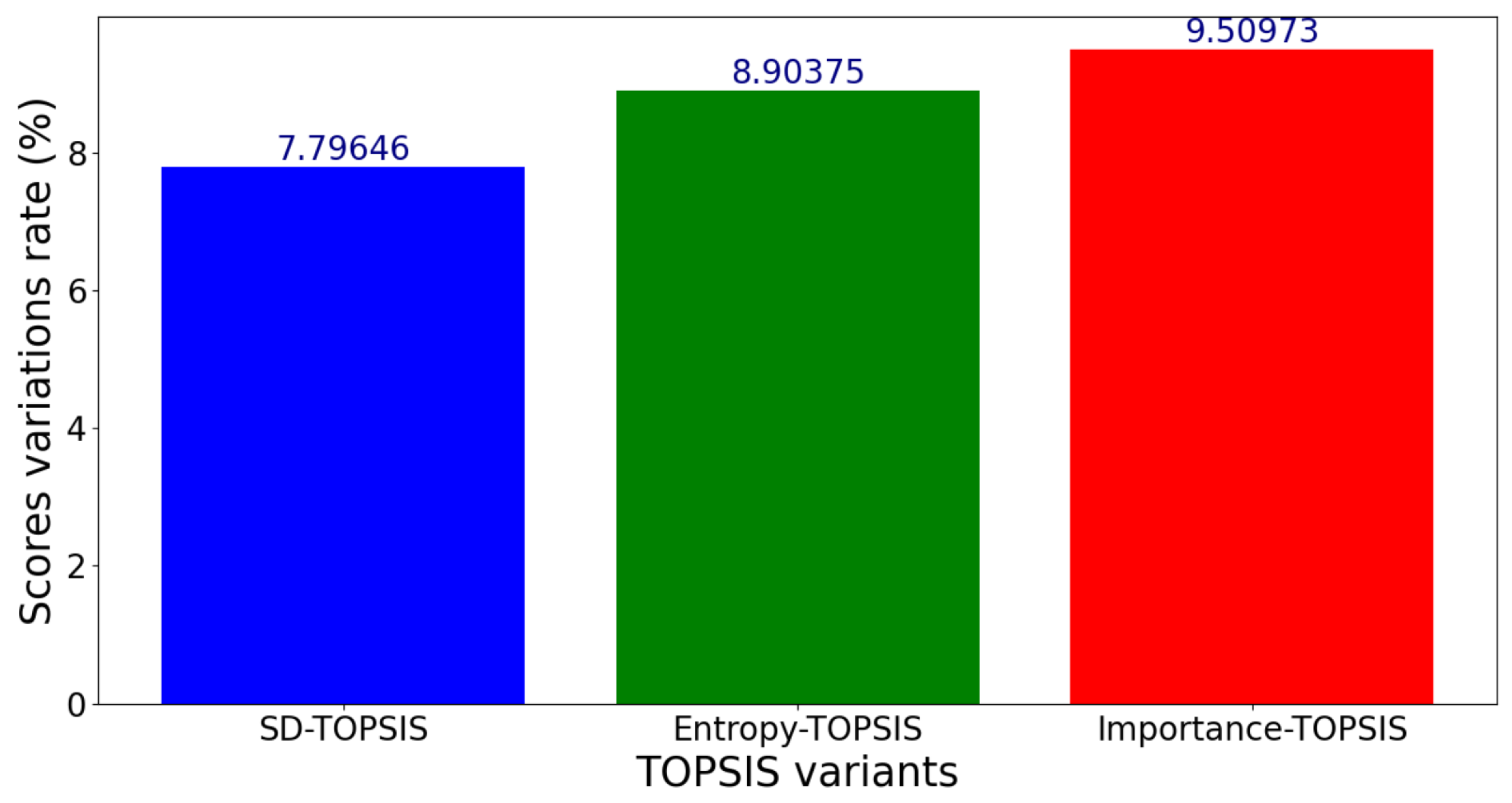 Network 05 00015 g009