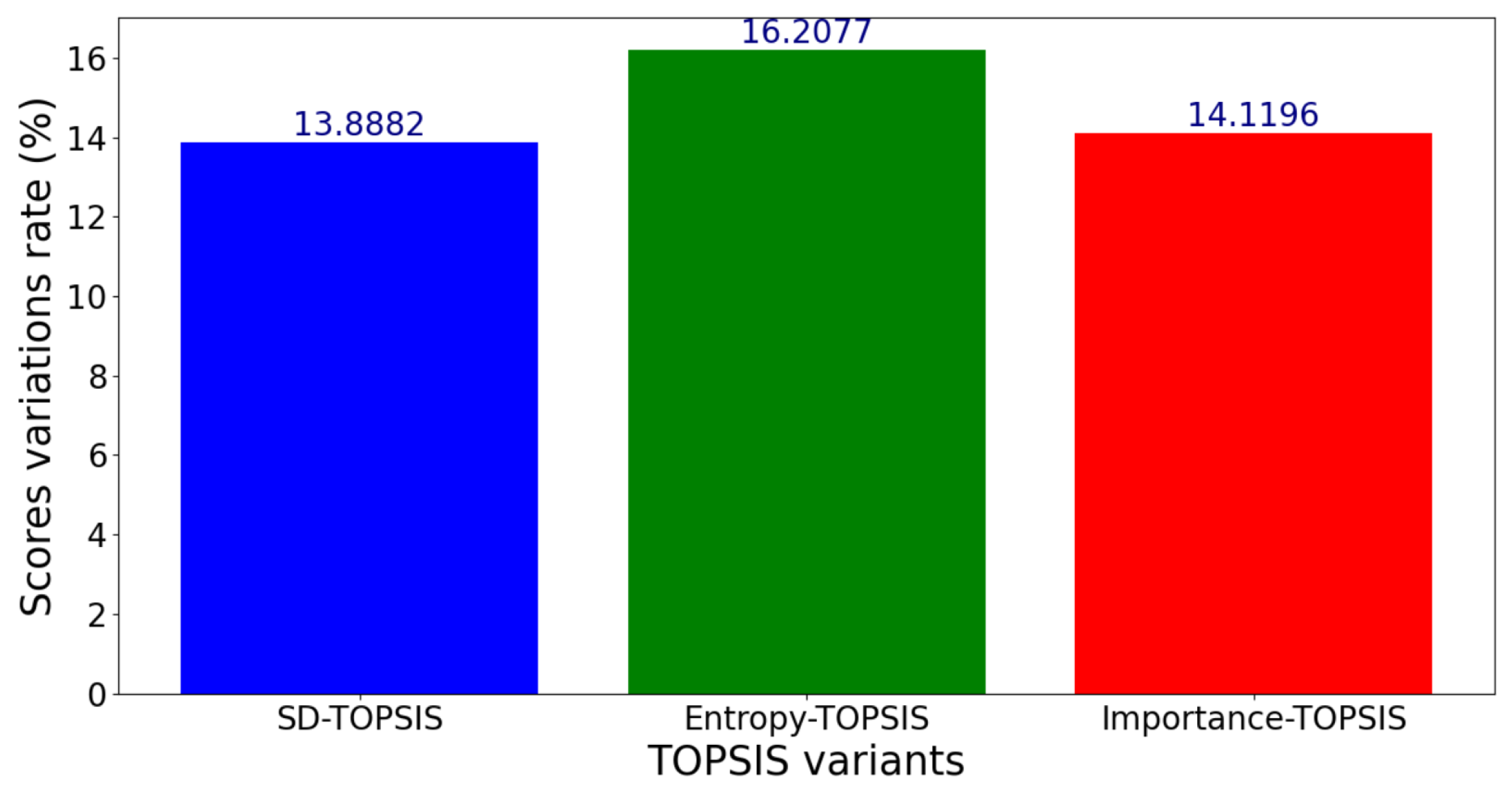 Network 05 00015 g010