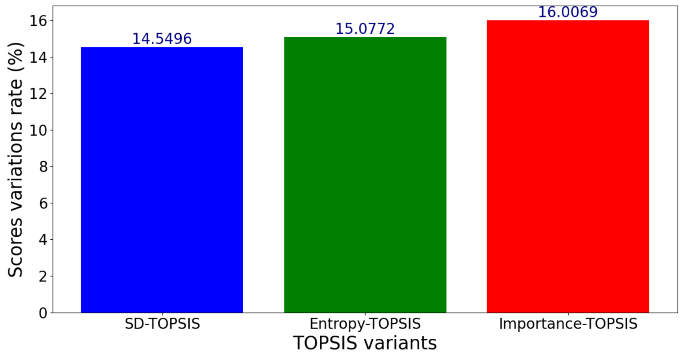 Network 05 00015 g011