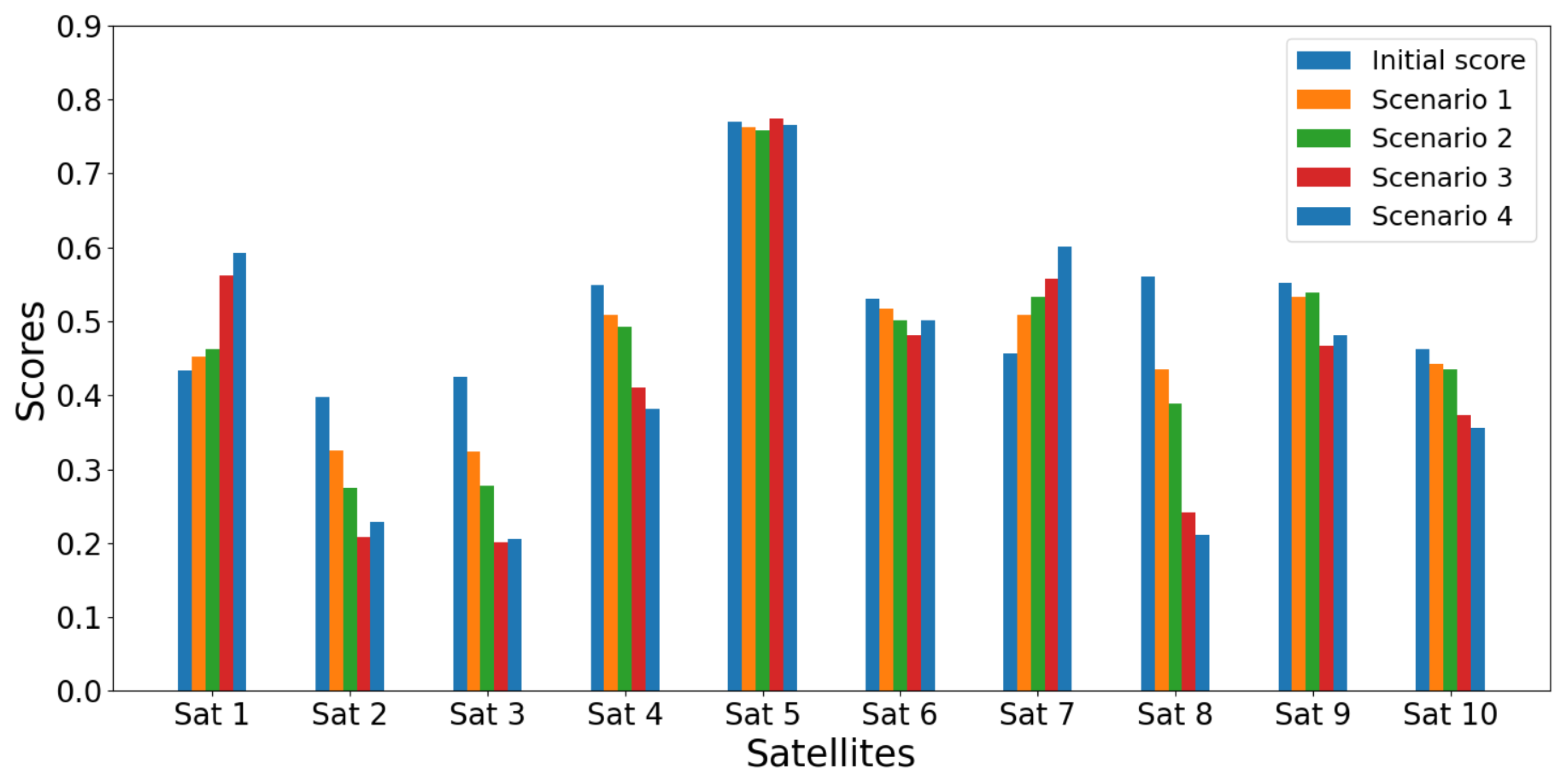 Network 05 00015 g012