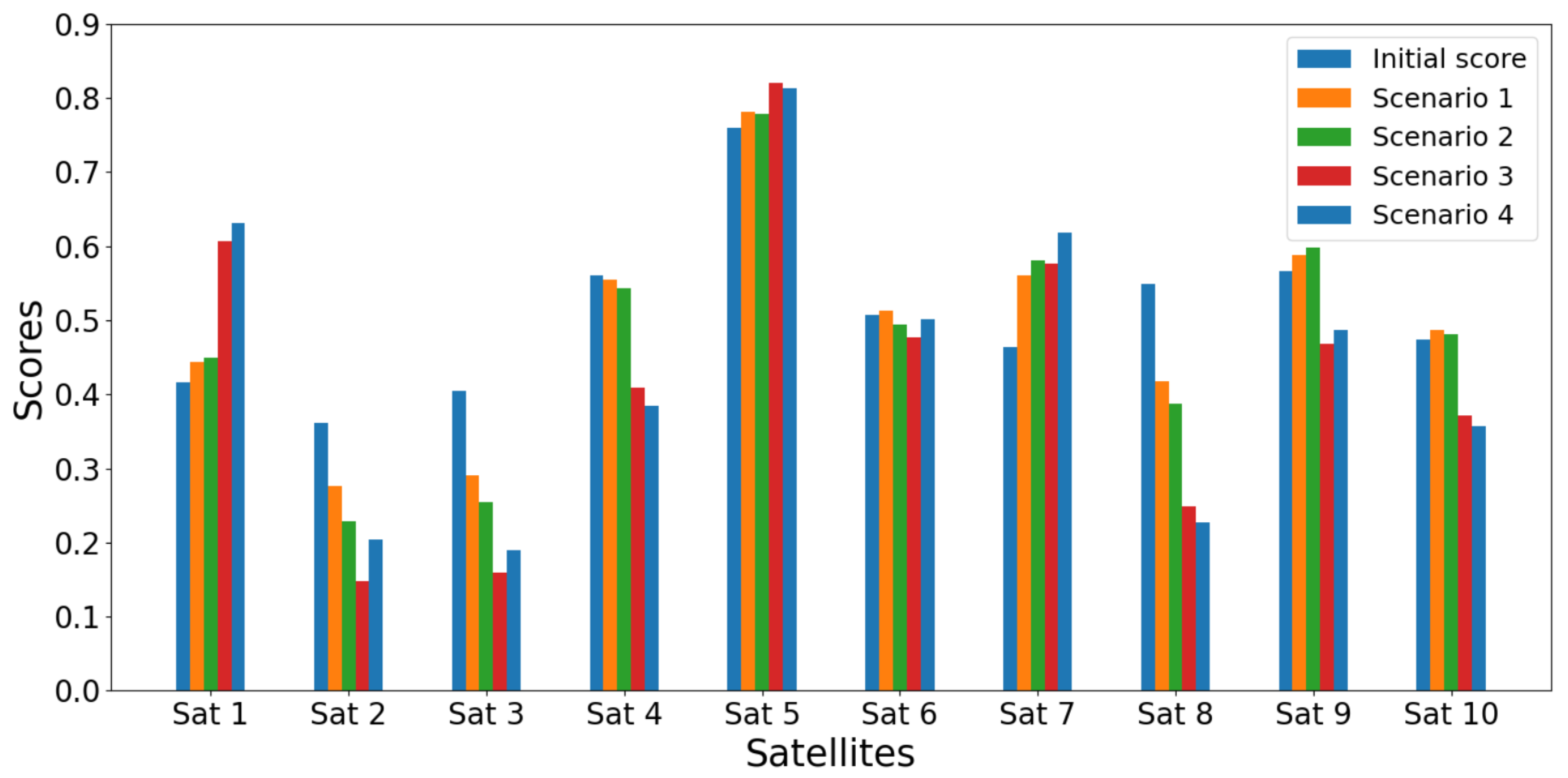 Network 05 00015 g013
