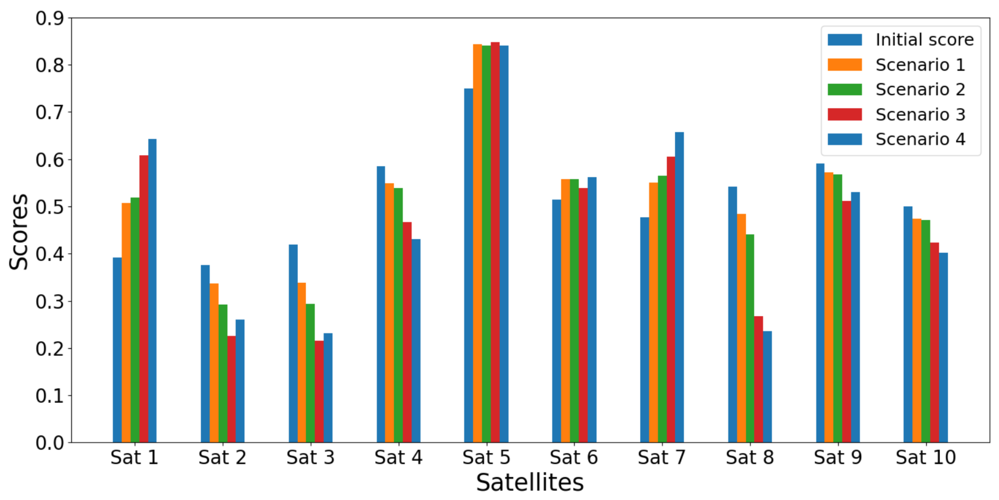 Network 05 00015 g014