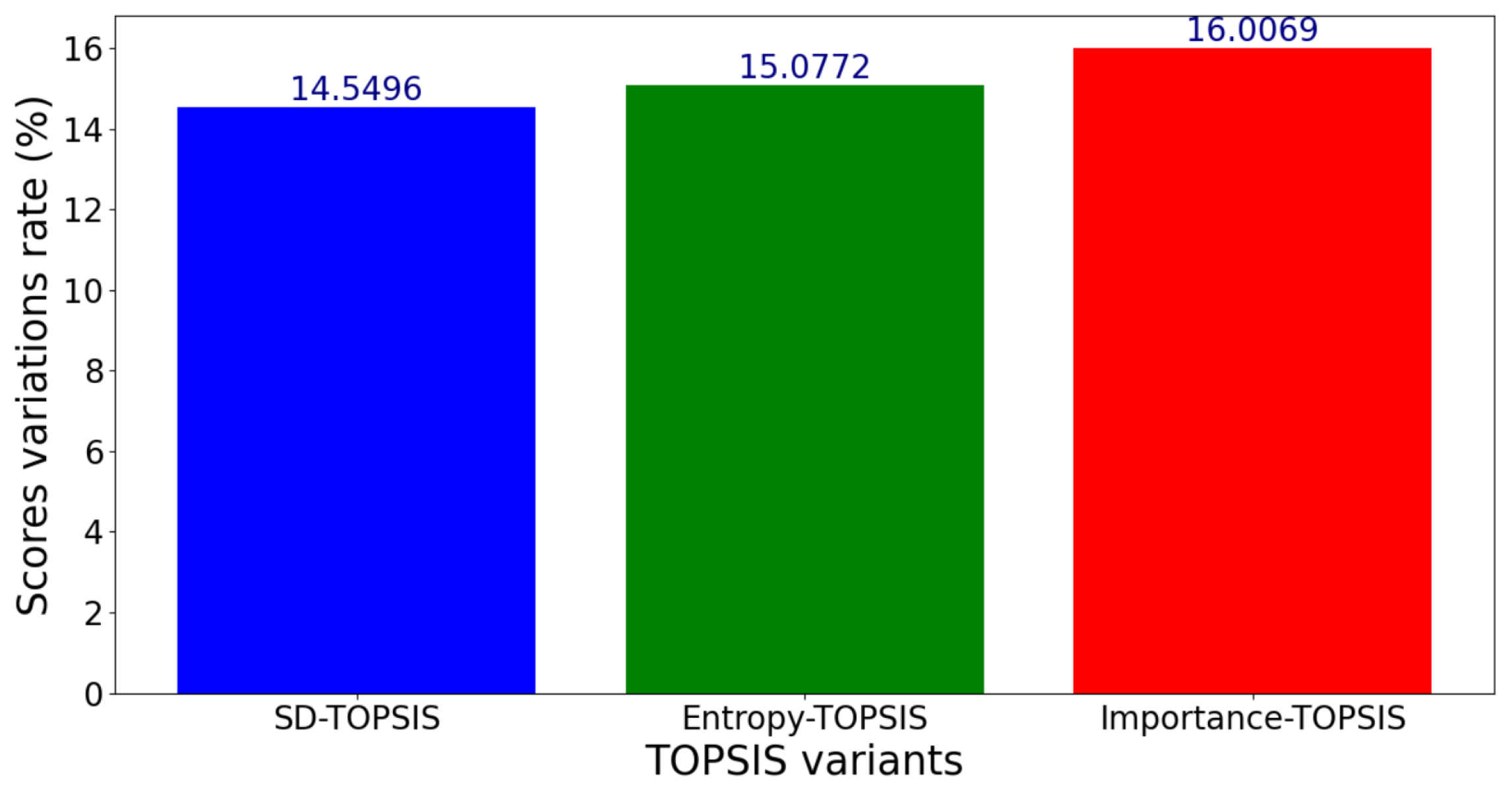 Network 05 00015 g016