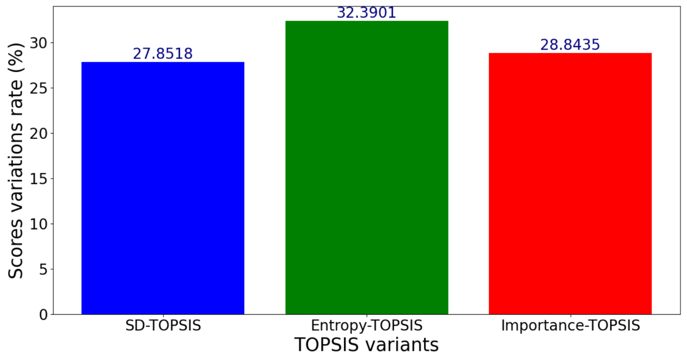 Network 05 00015 g017