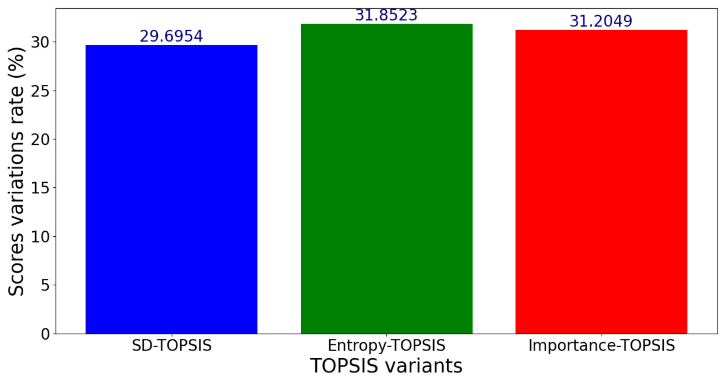 Network 05 00015 g018