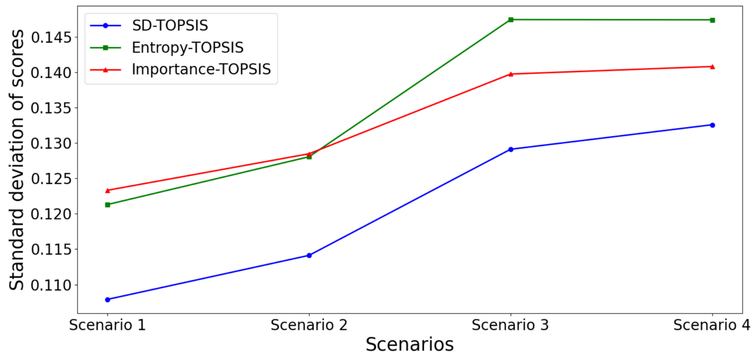 Network 05 00015 g019