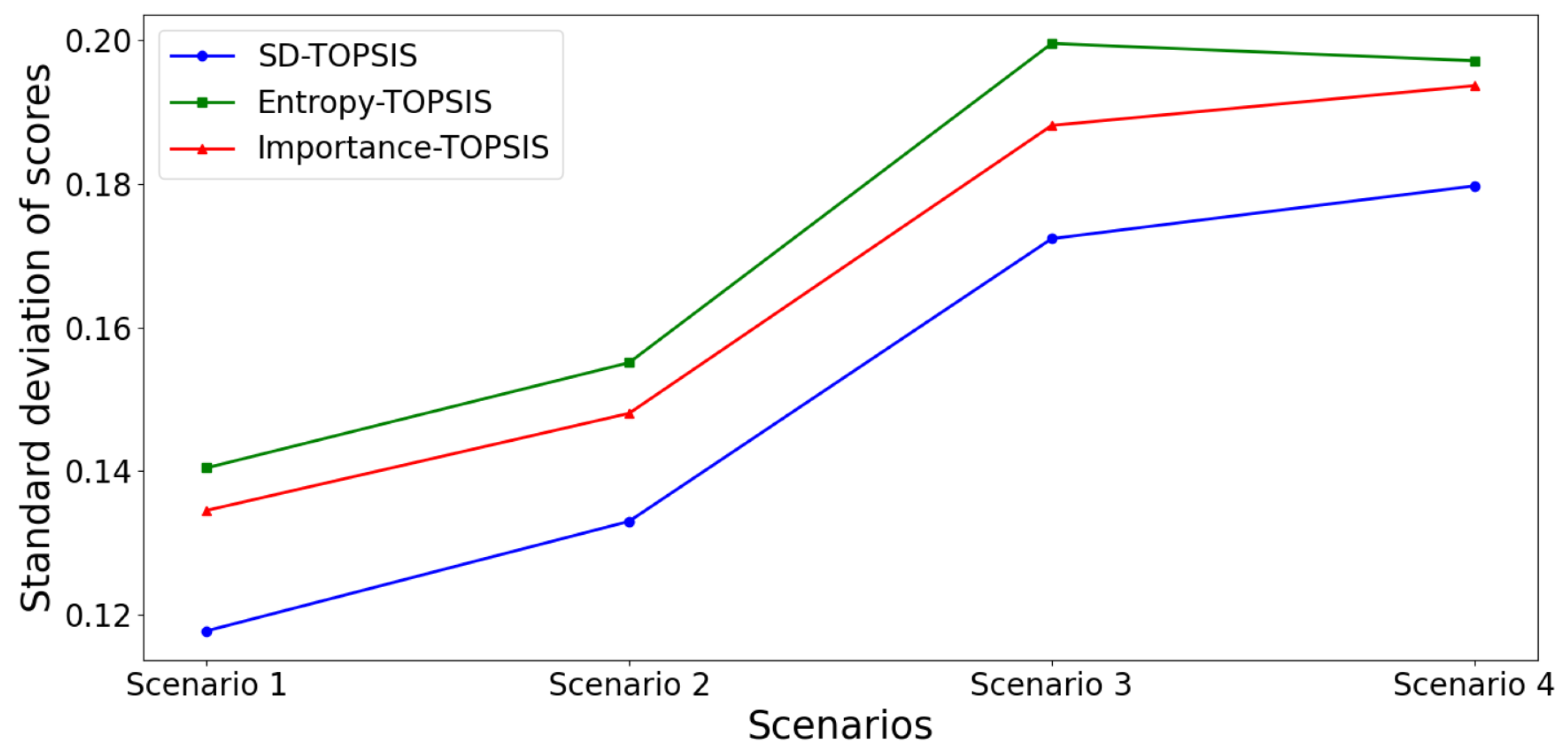 Network 05 00015 g020