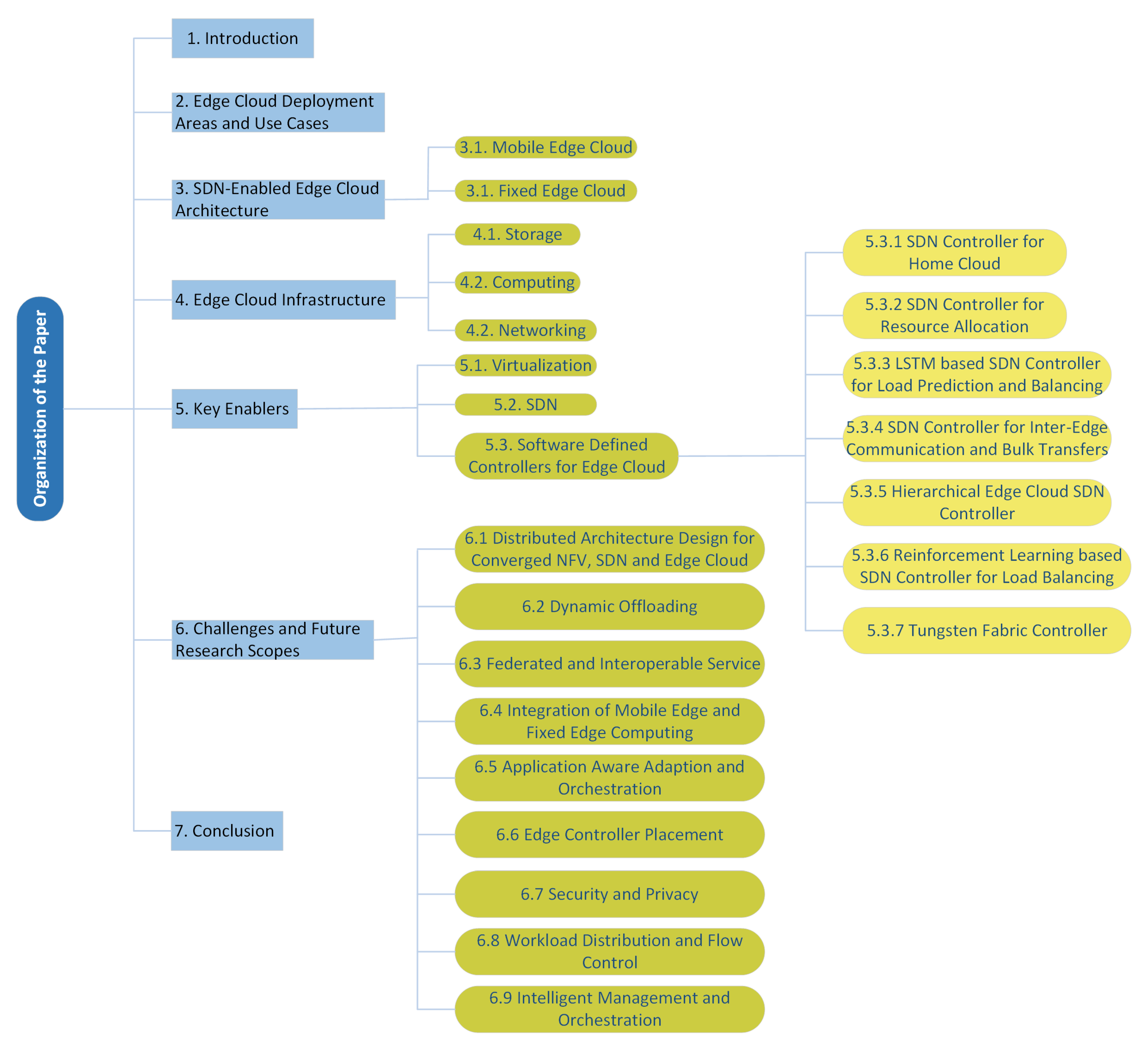 Network 05 00016 g001