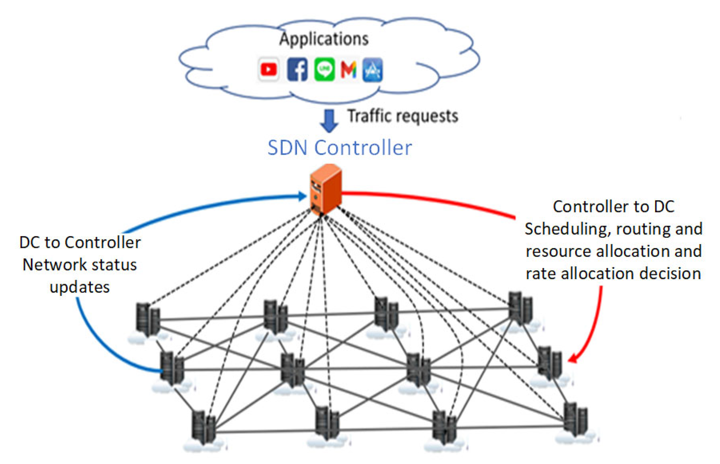 Network 05 00016 g011