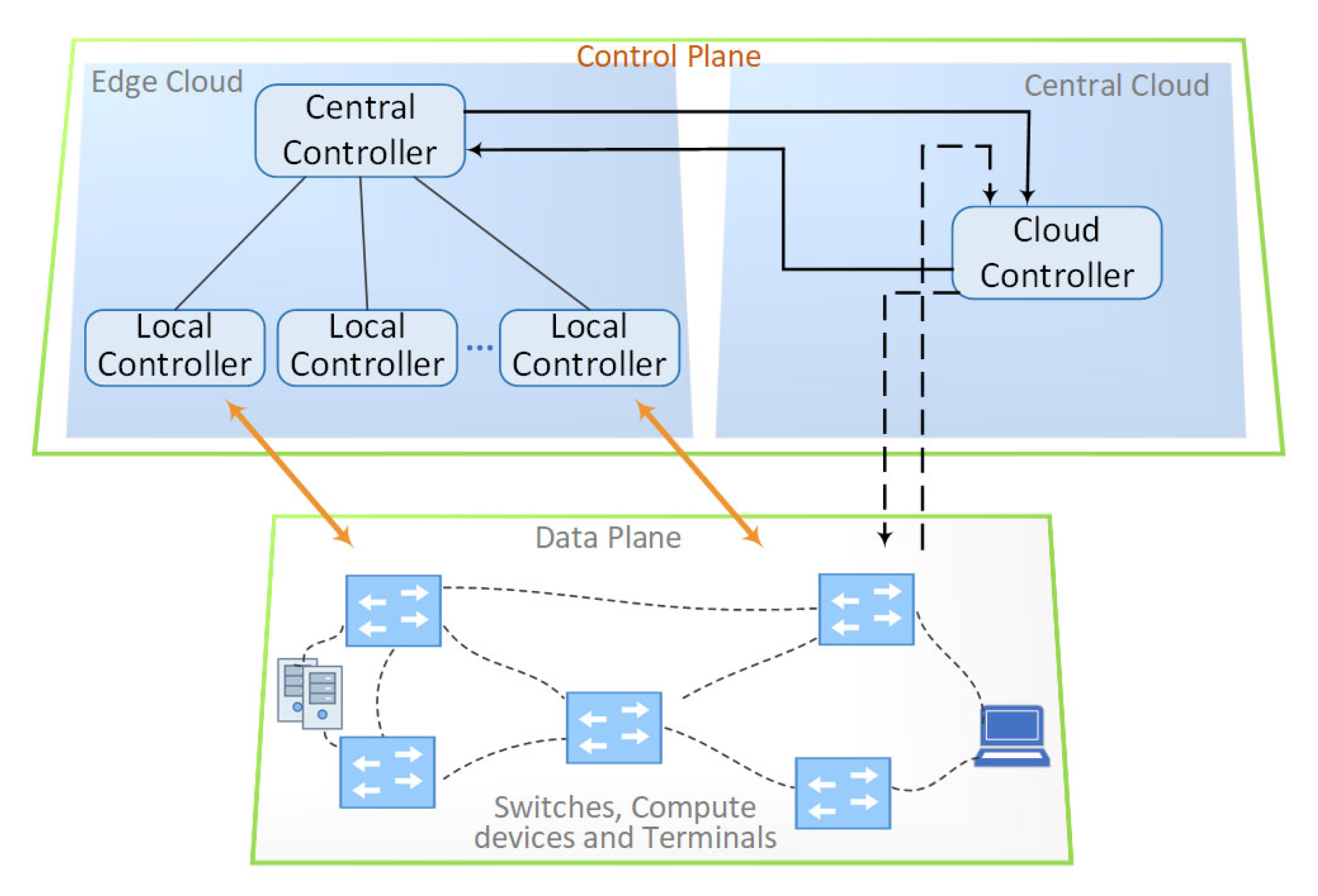 Network 05 00016 g012