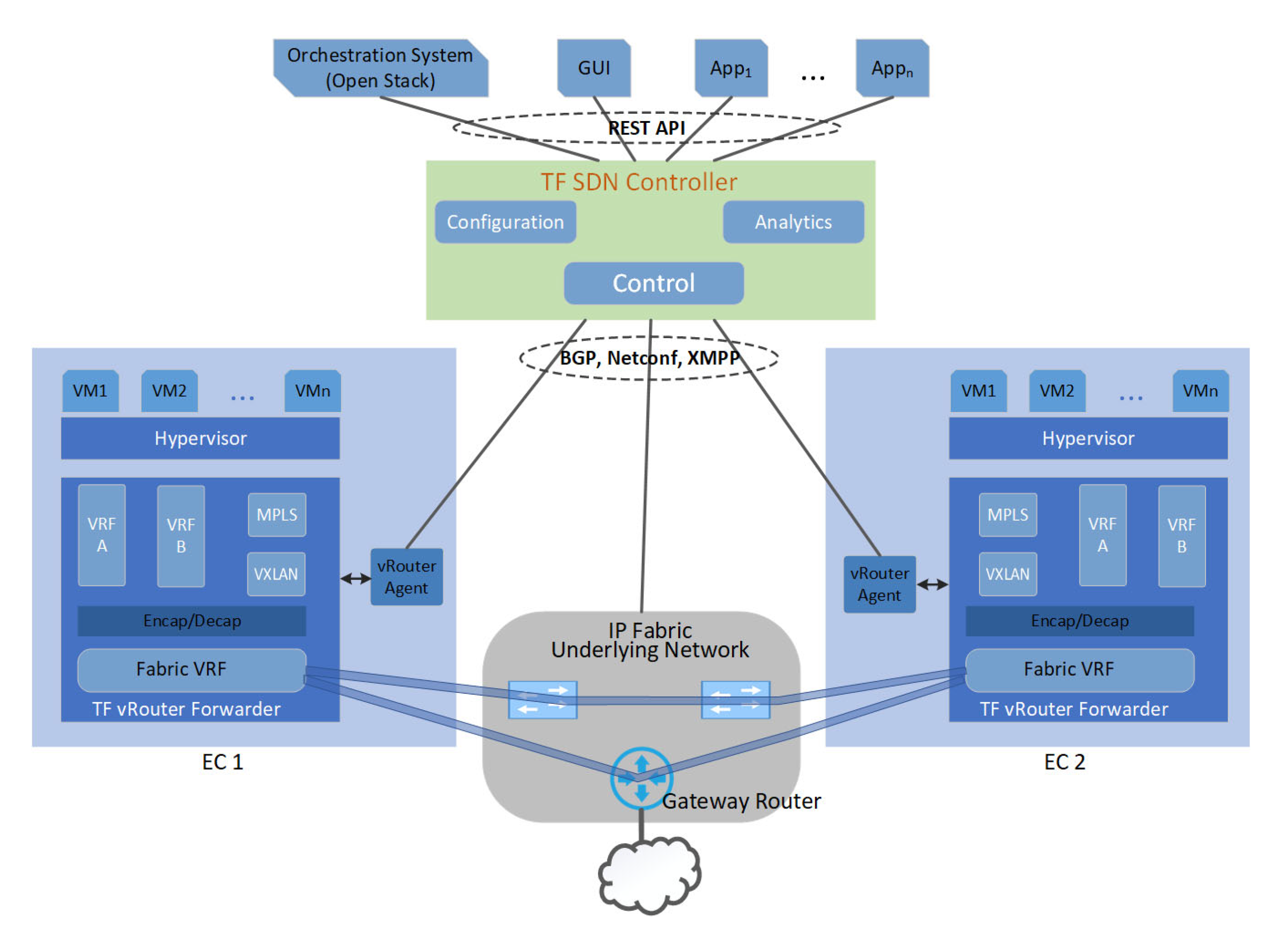 Network 05 00016 g013