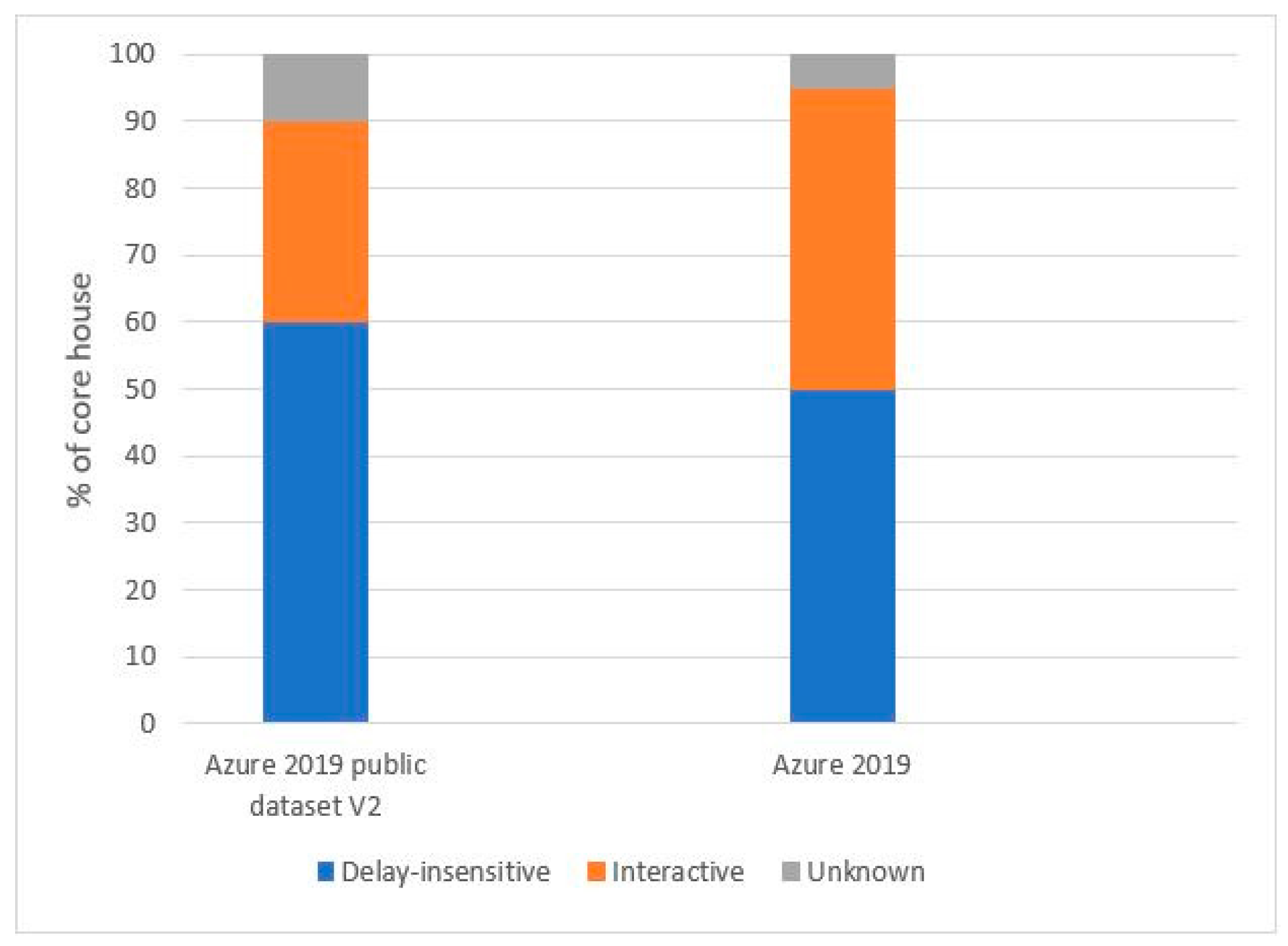 Network 05 00017 g001