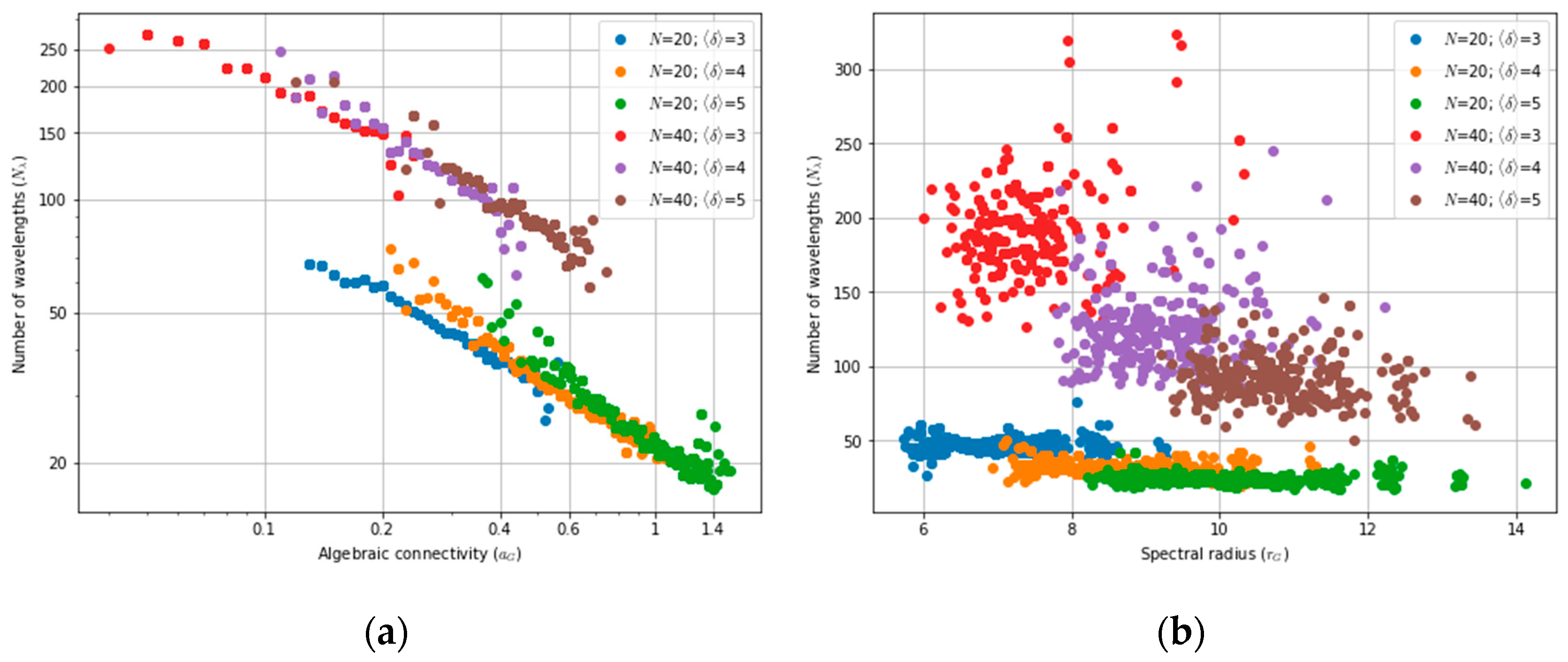 Network 05 00018 g001