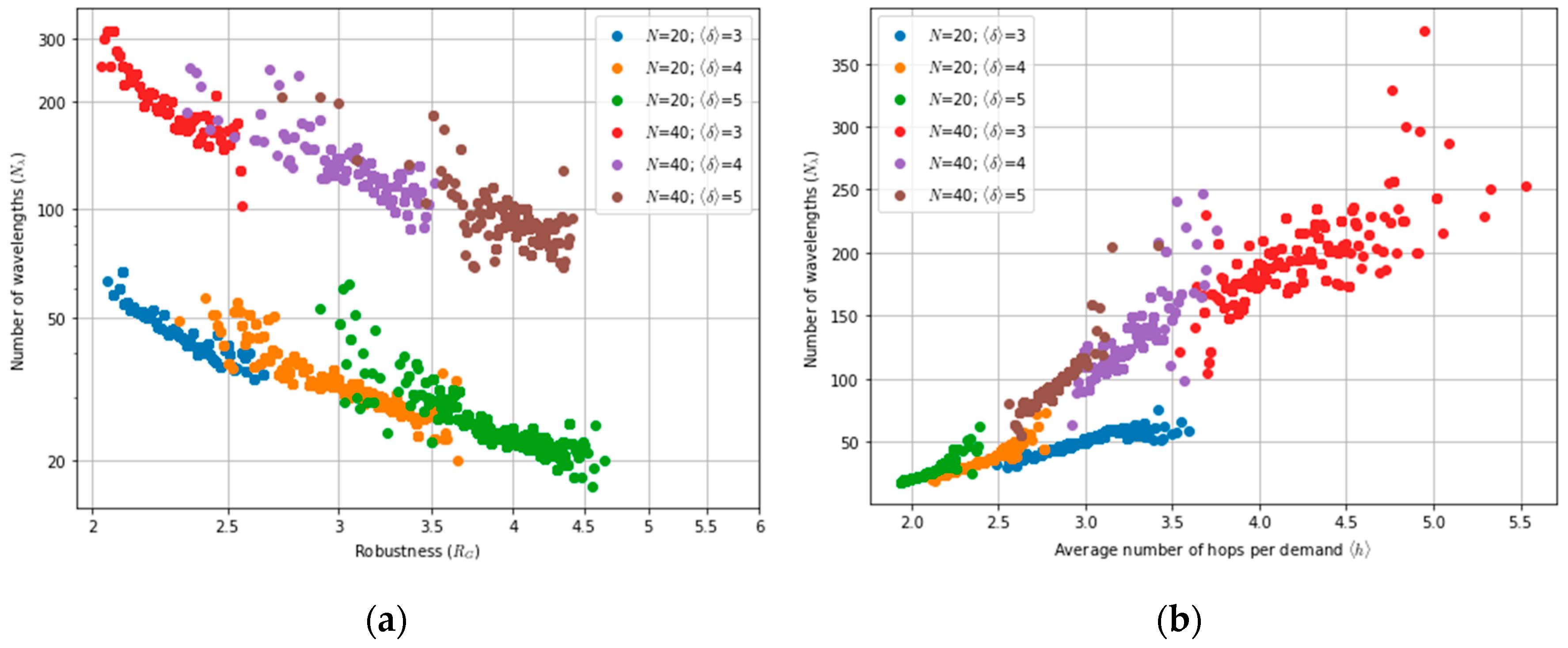 Network 05 00018 g002