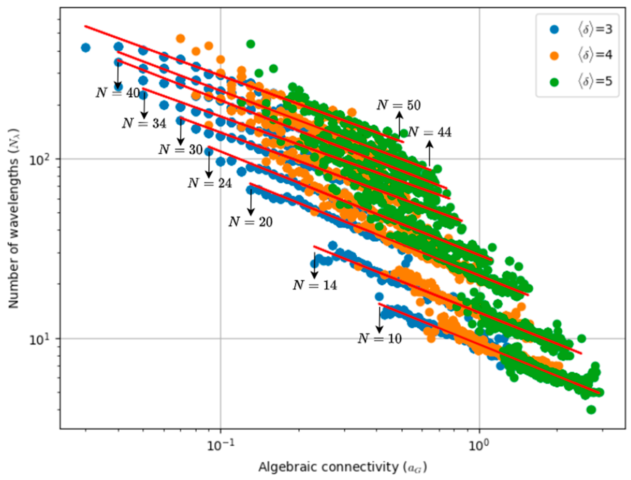 Network 05 00018 g003