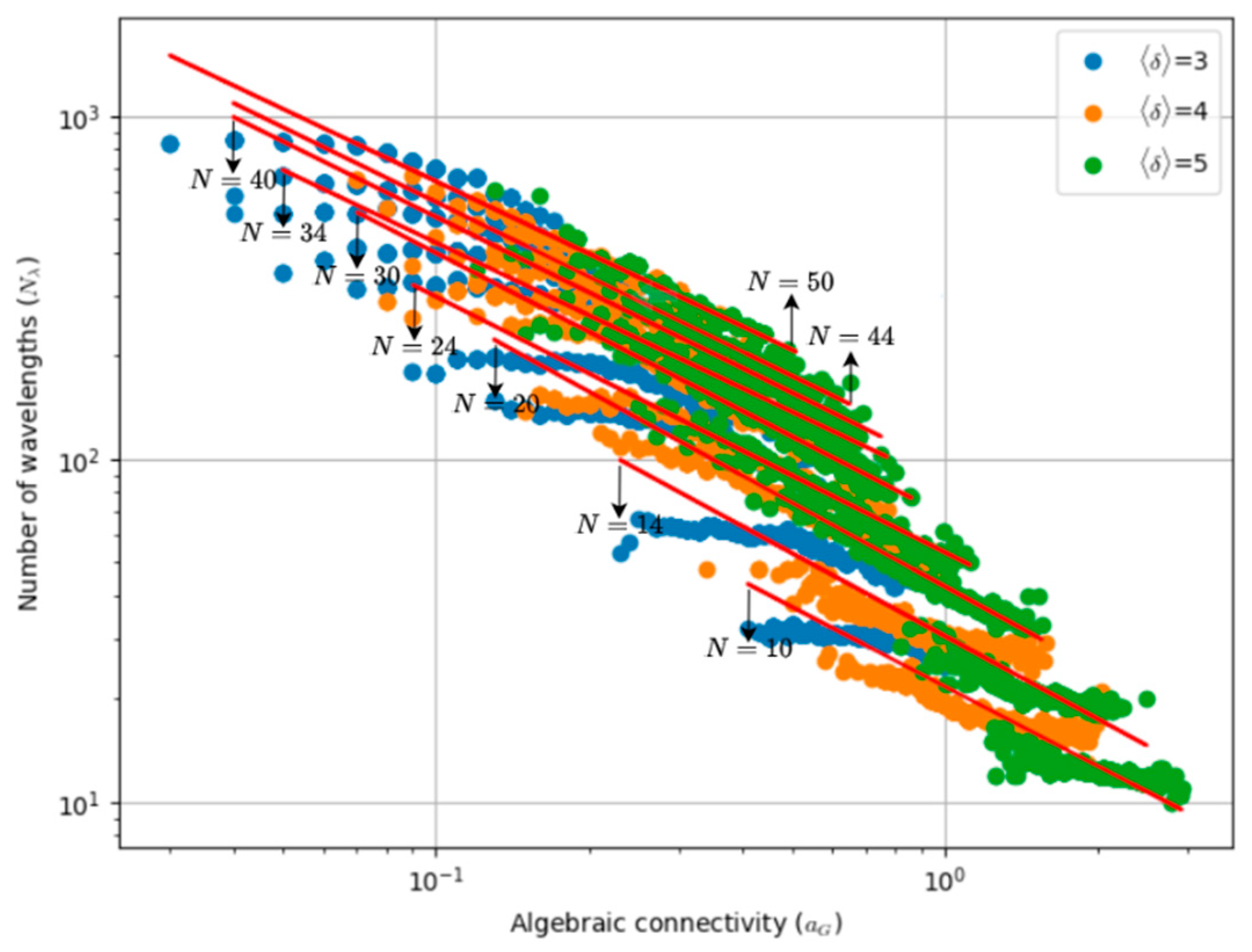 Network 05 00018 g004