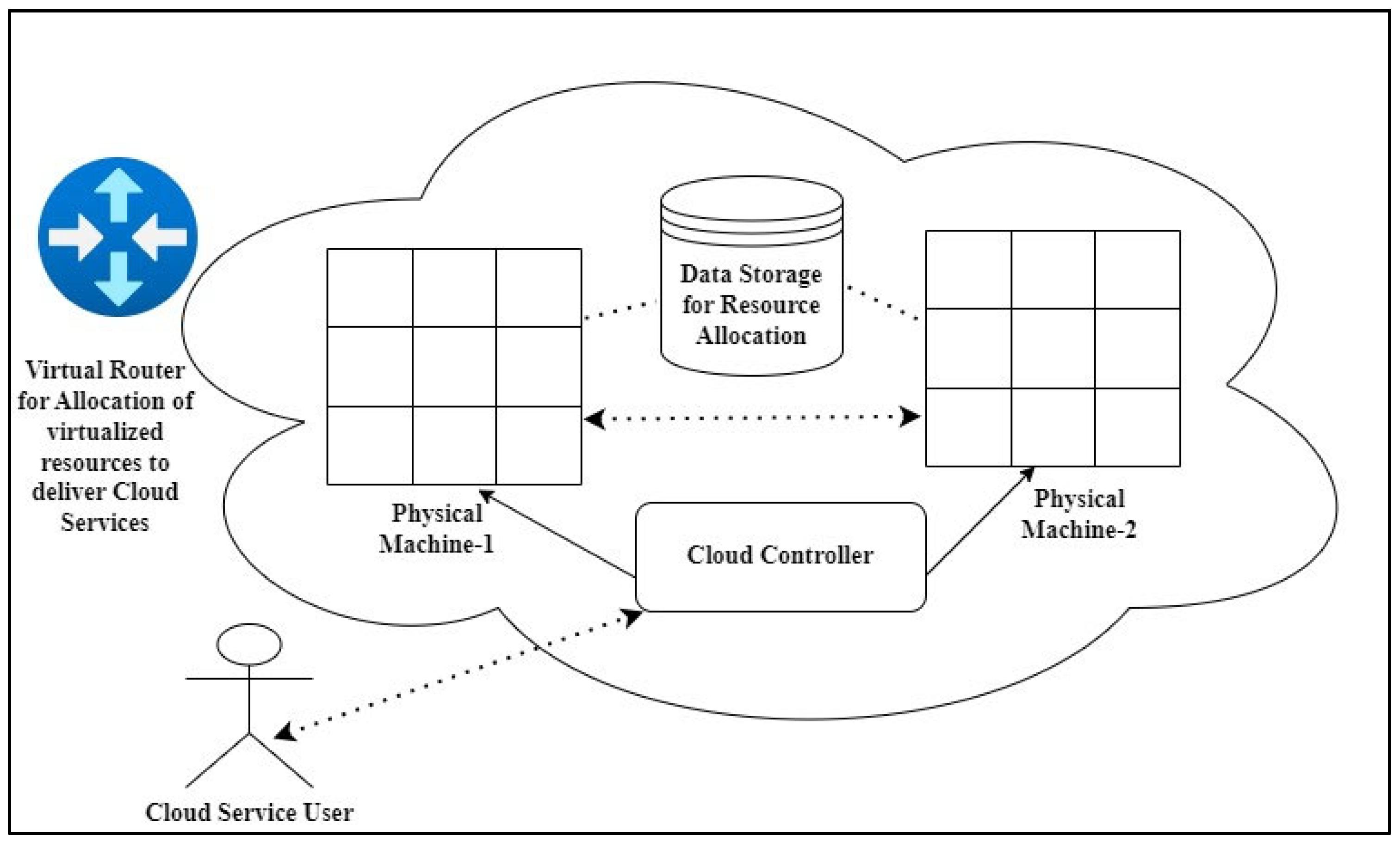 Network 05 00019 g001 Network 05 00019 g001
