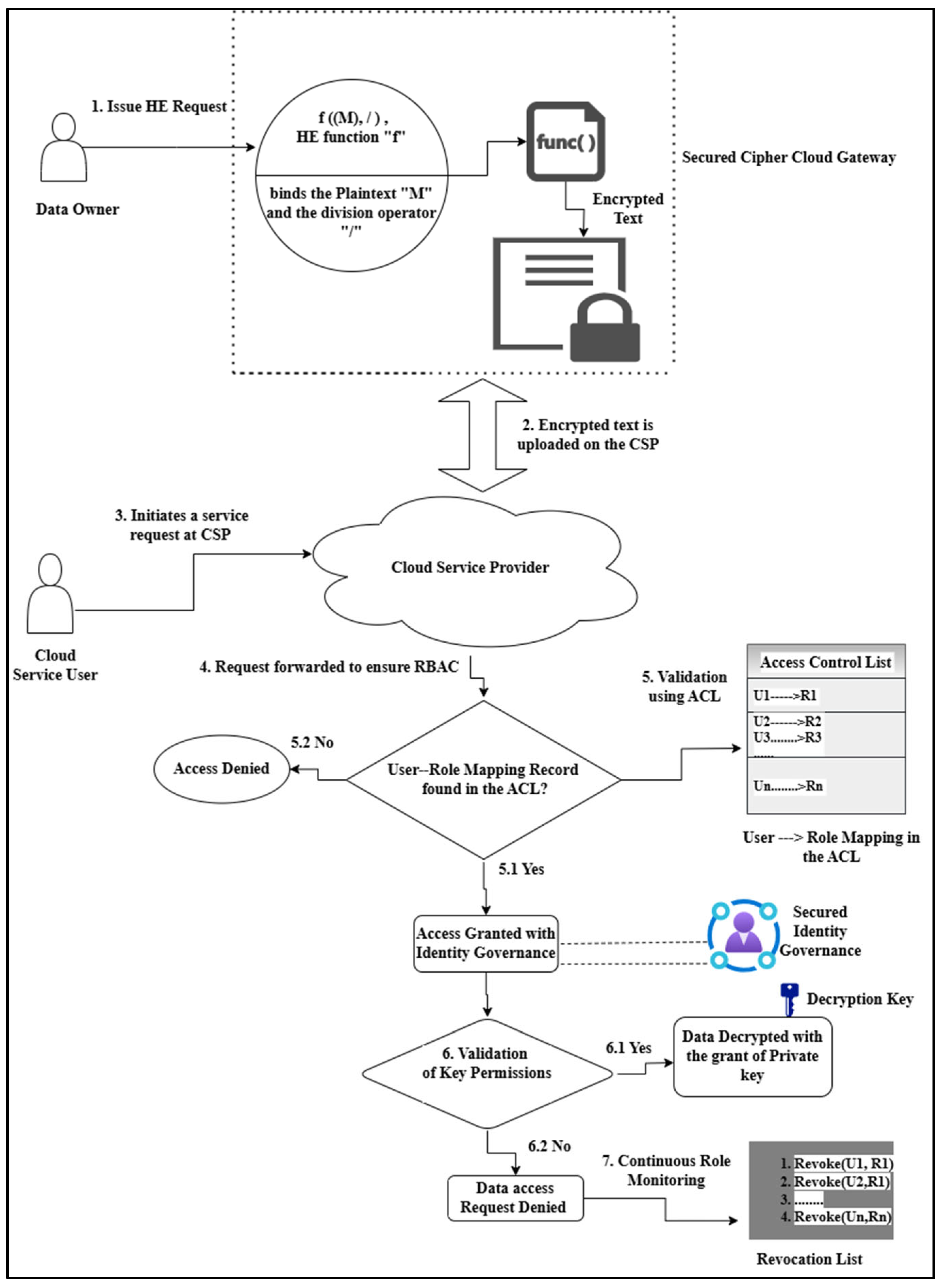 Network 05 00019 g002 Network 05 00019 g002