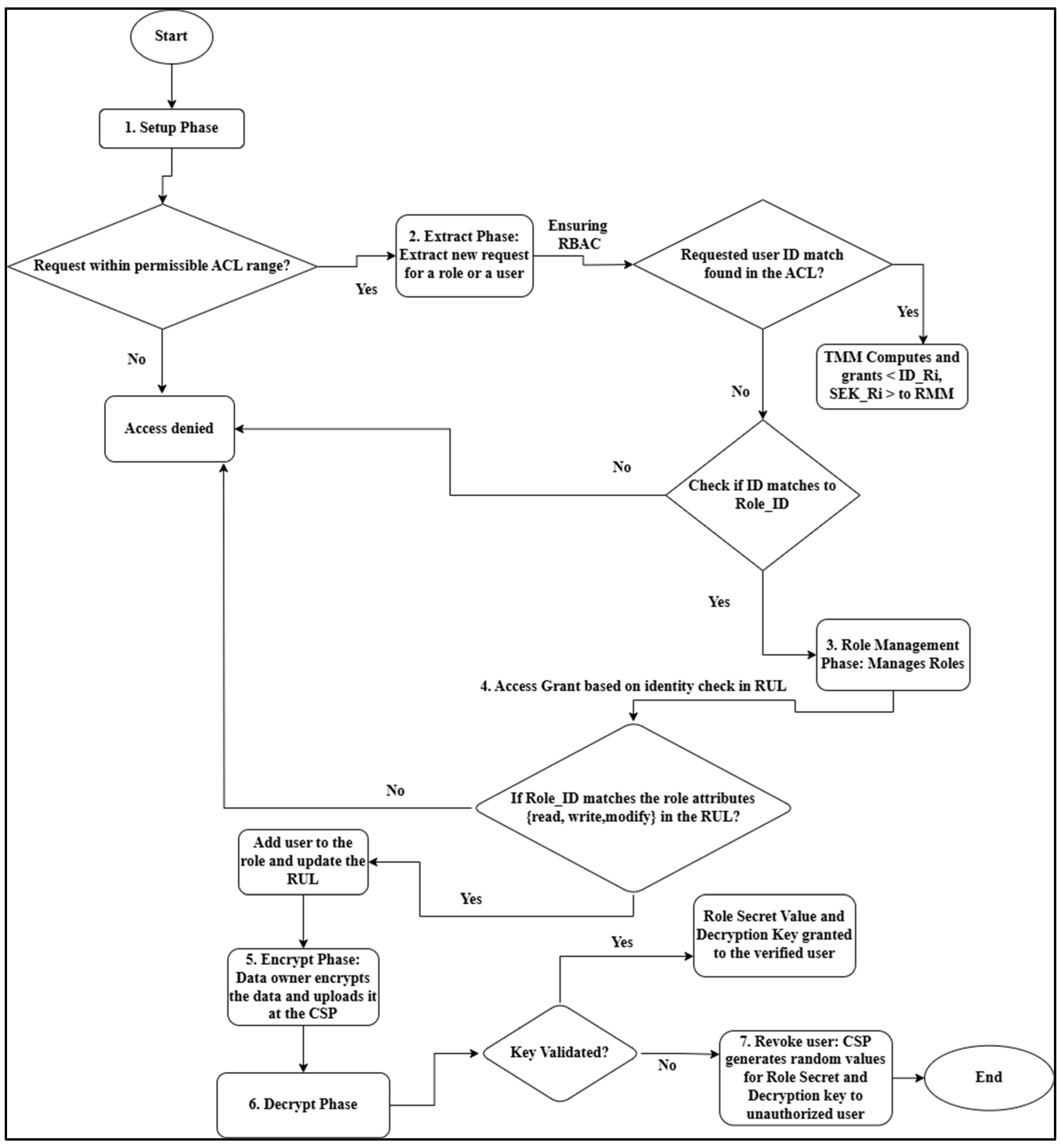 Network 05 00019 g003 Network 05 00019 g003