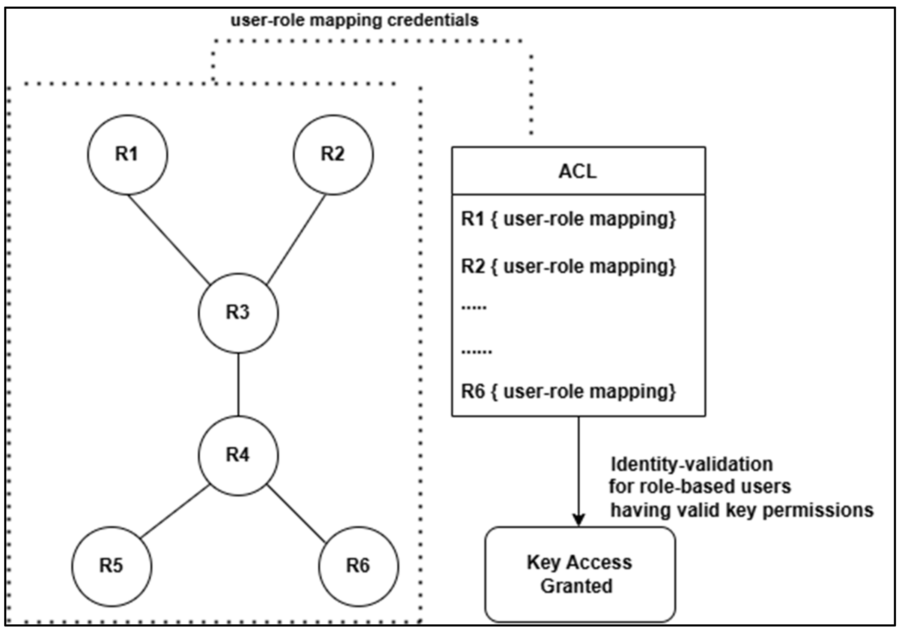 Network 05 00019 g004 Network 05 00019 g004