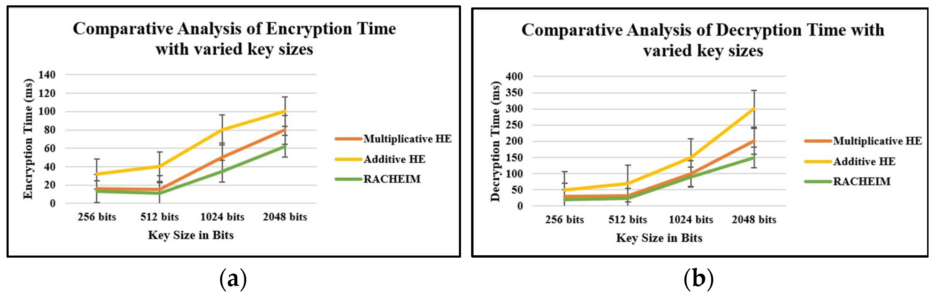 Network 05 00019 g005 Network 05 00019 g005