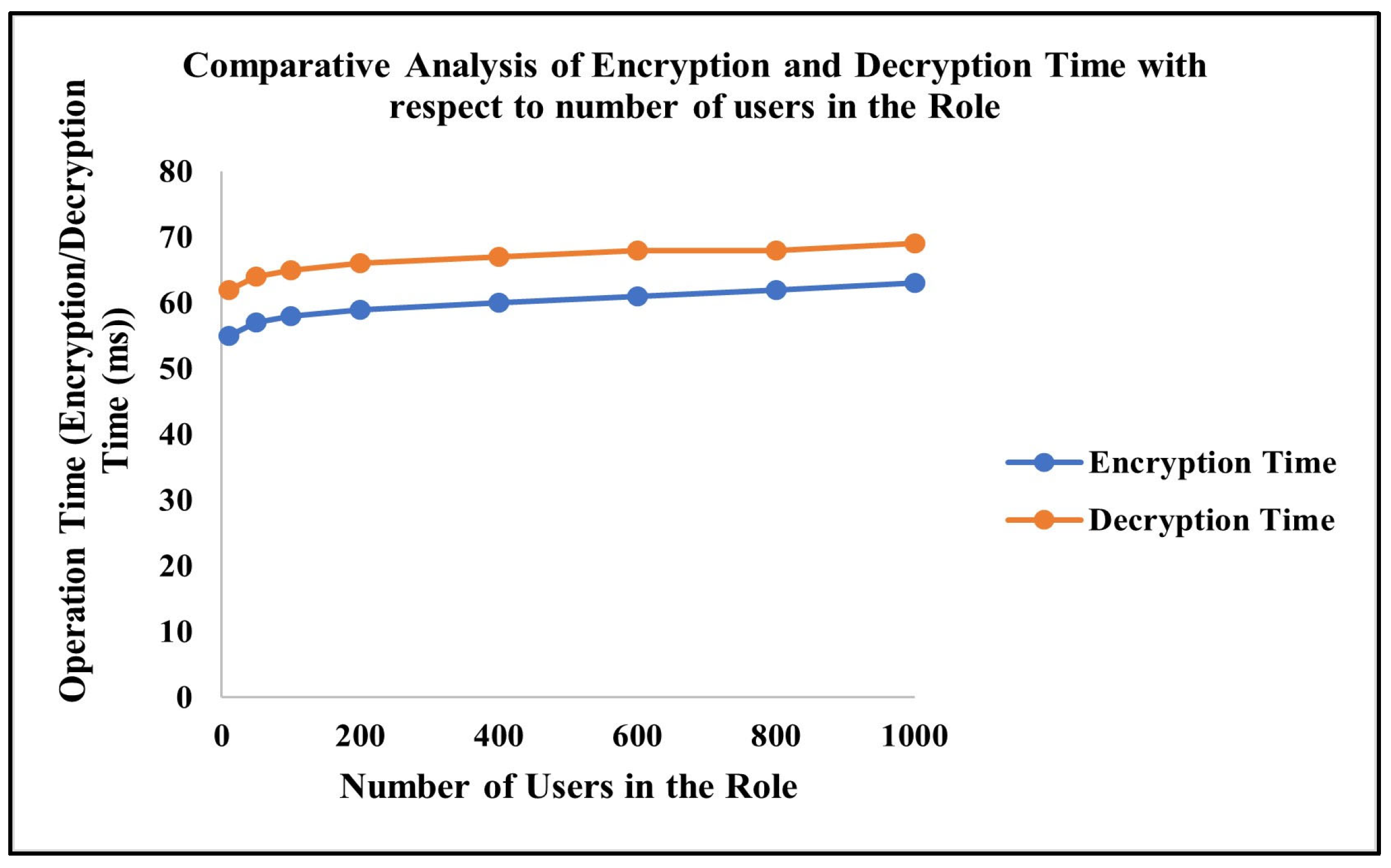 Network 05 00019 g007 Network 05 00019 g007
