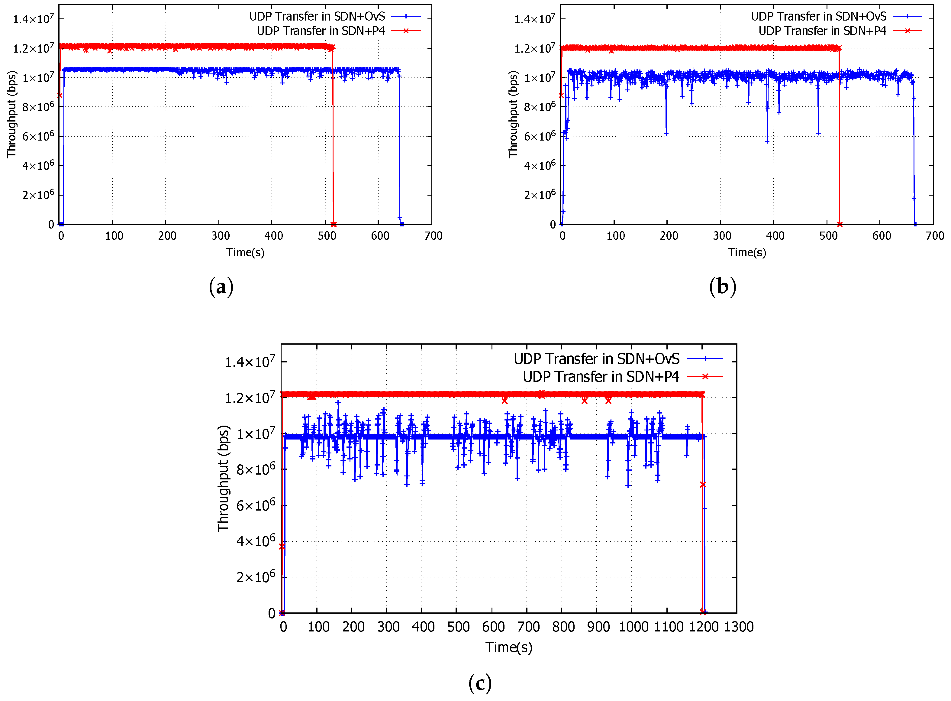 Network 05 00021 g006