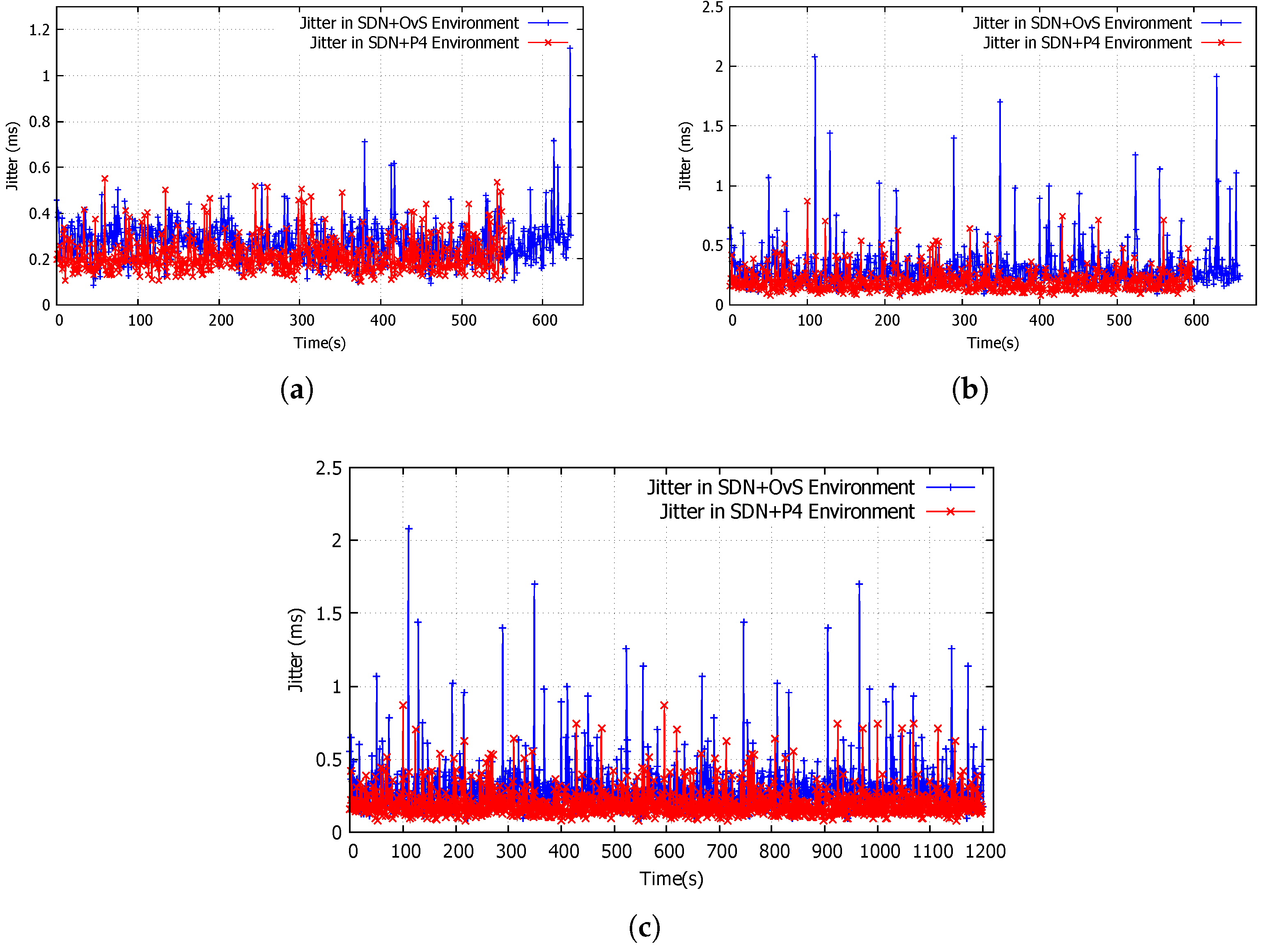 Network 05 00021 g007