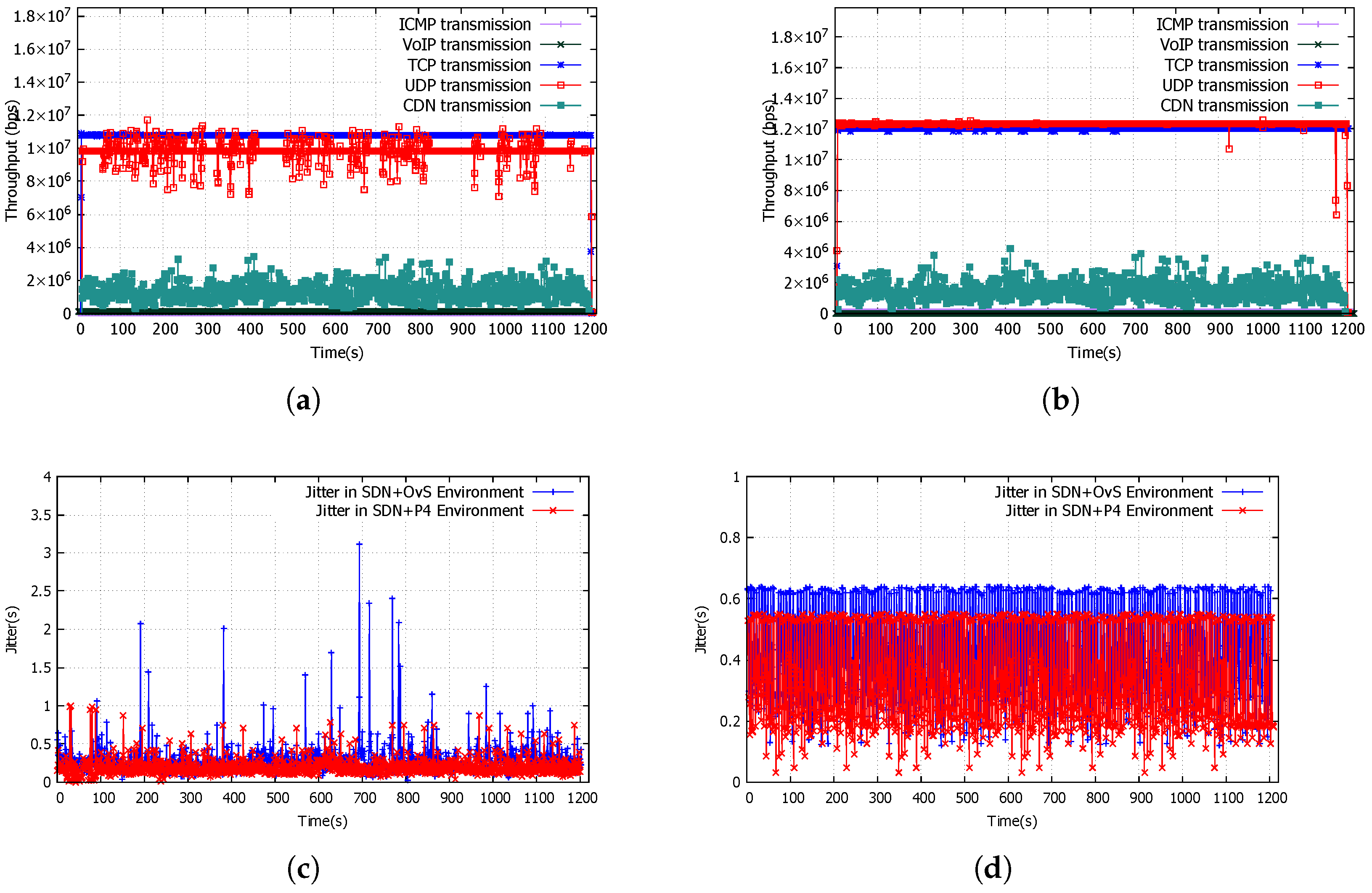 Network 05 00021 g012