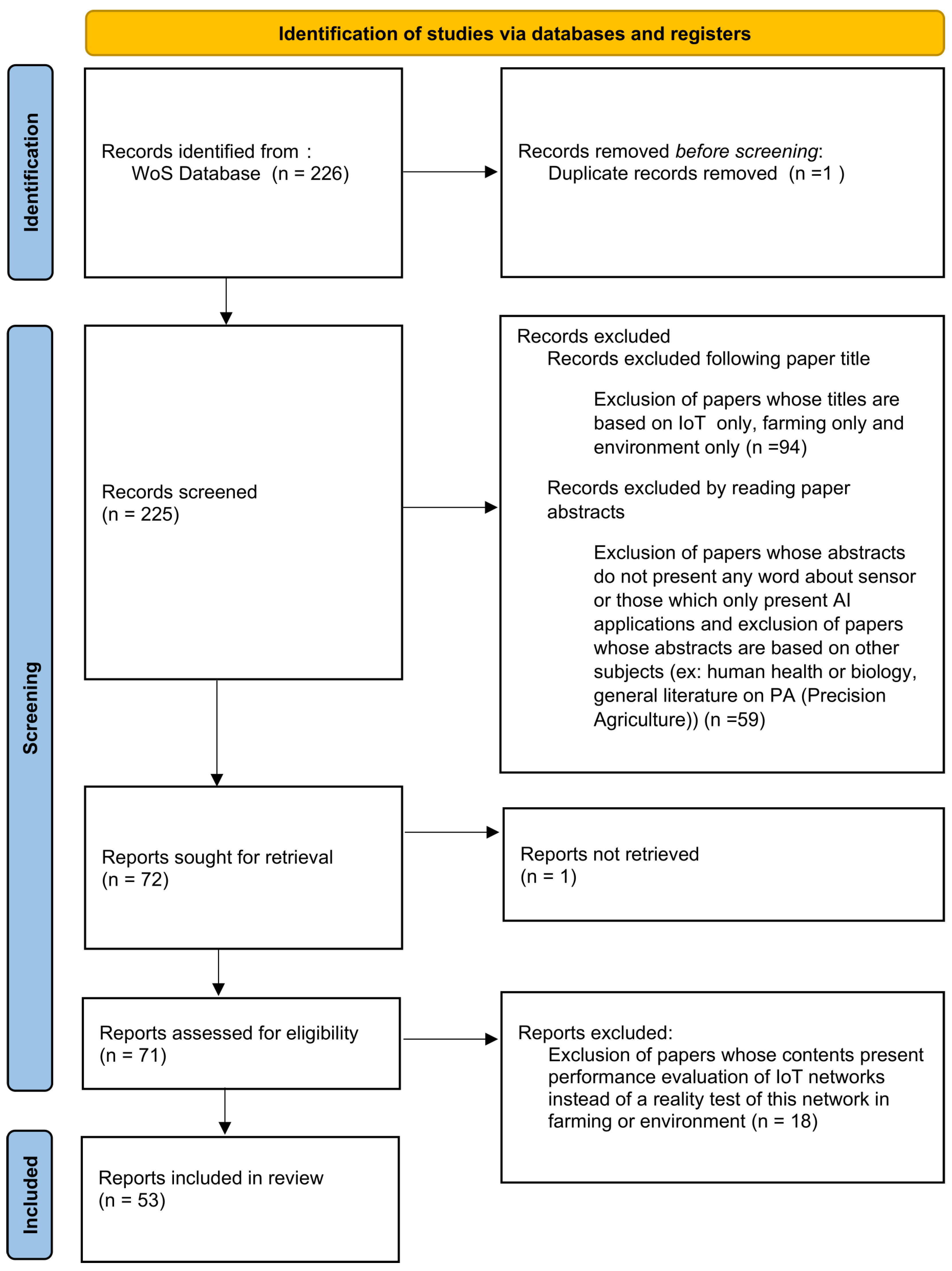 Network 05 00023 g001
