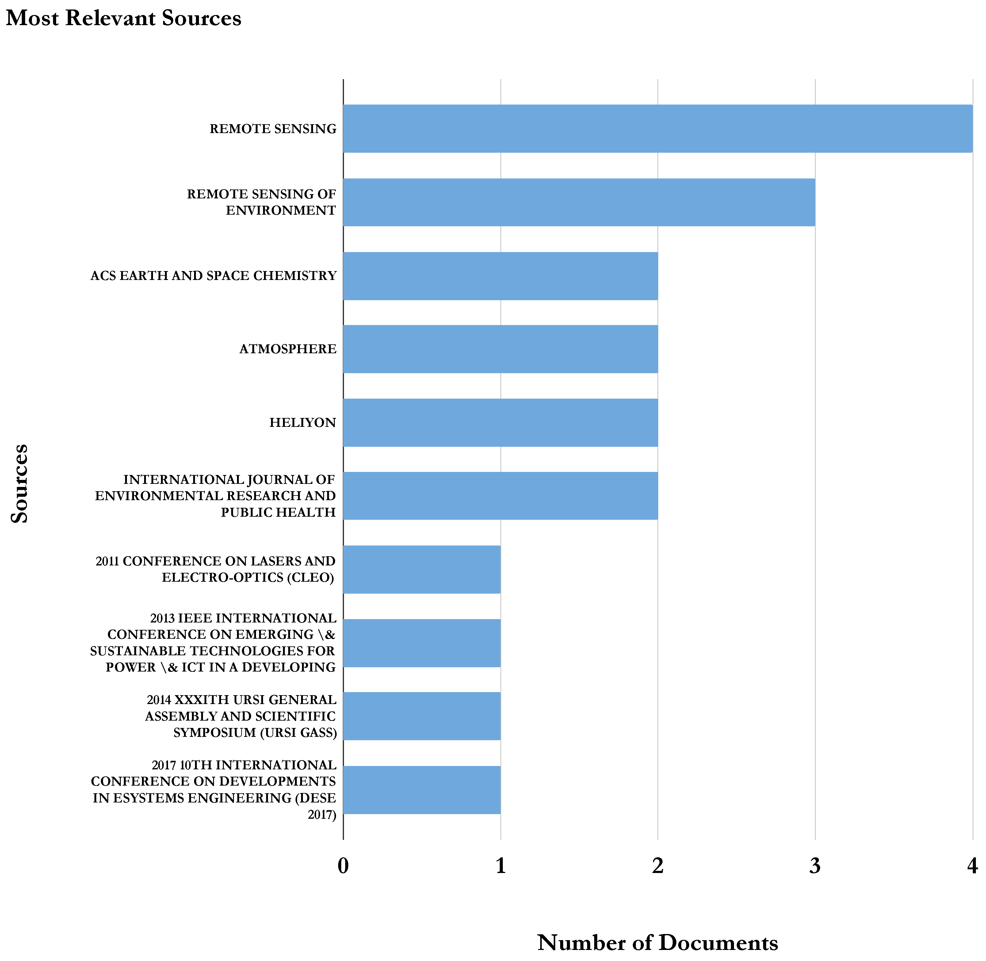 Network 05 00023 g003