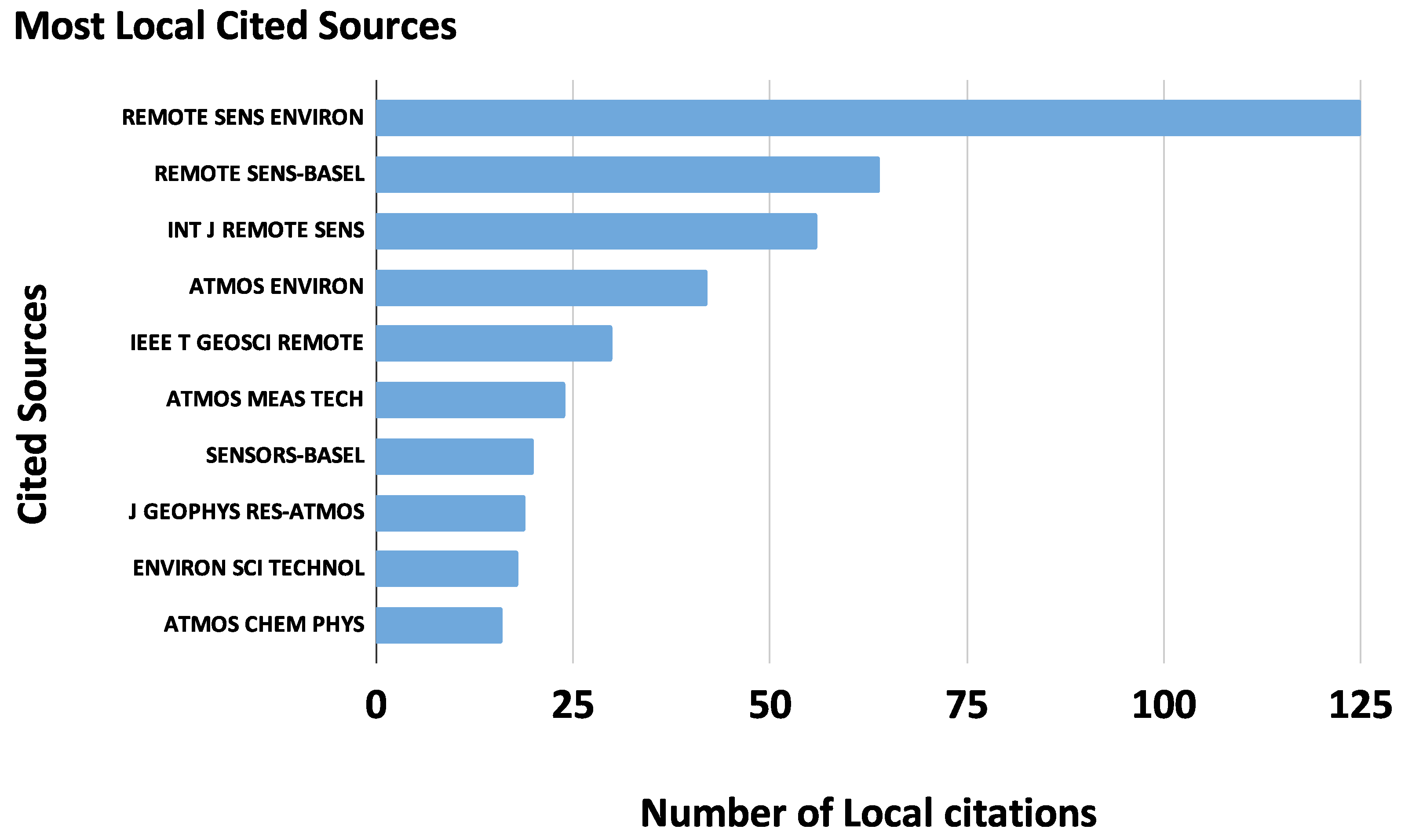 Network 05 00023 g004