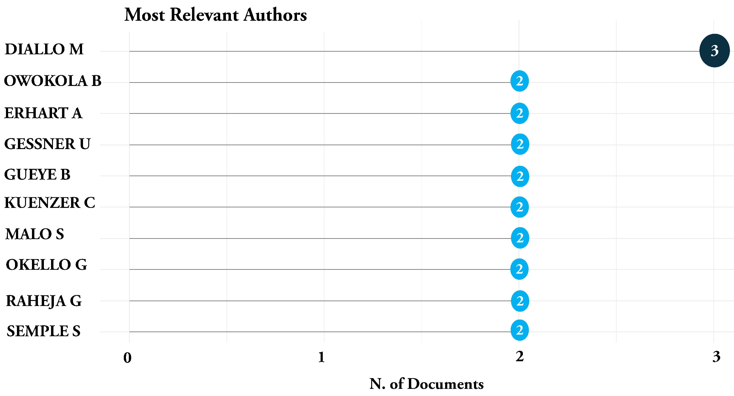 Network 05 00023 g005