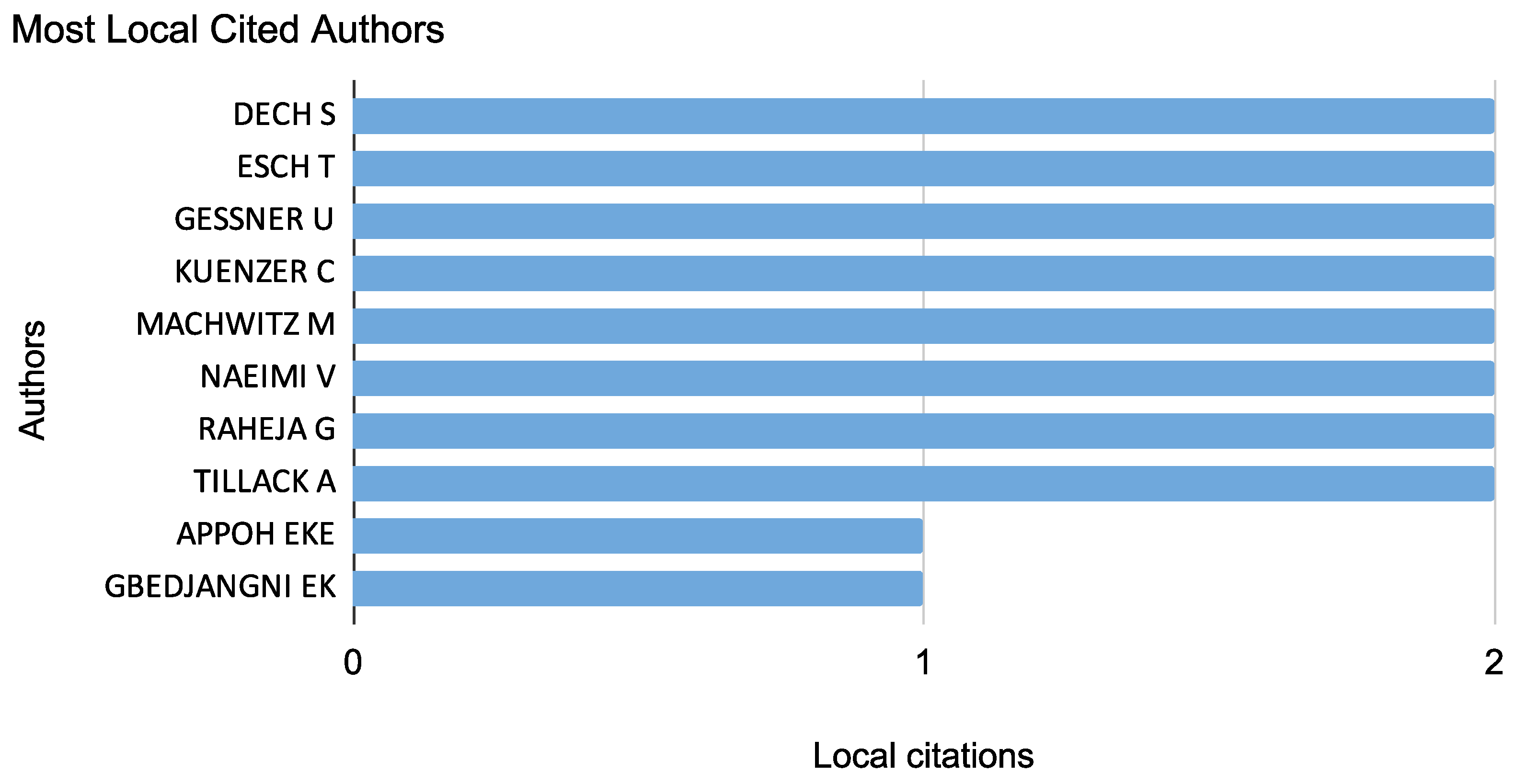 Network 05 00023 g006