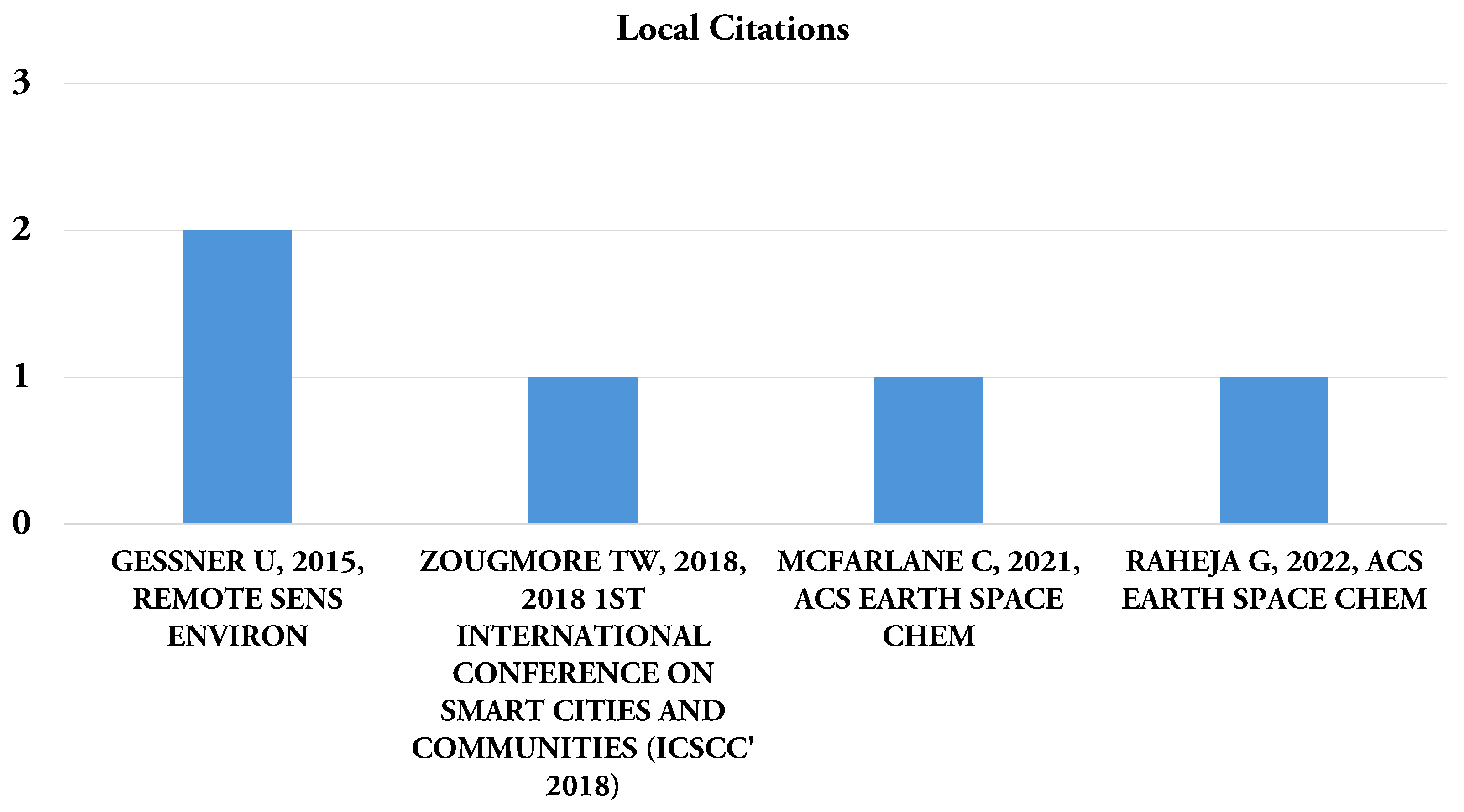 Network 05 00023 g008