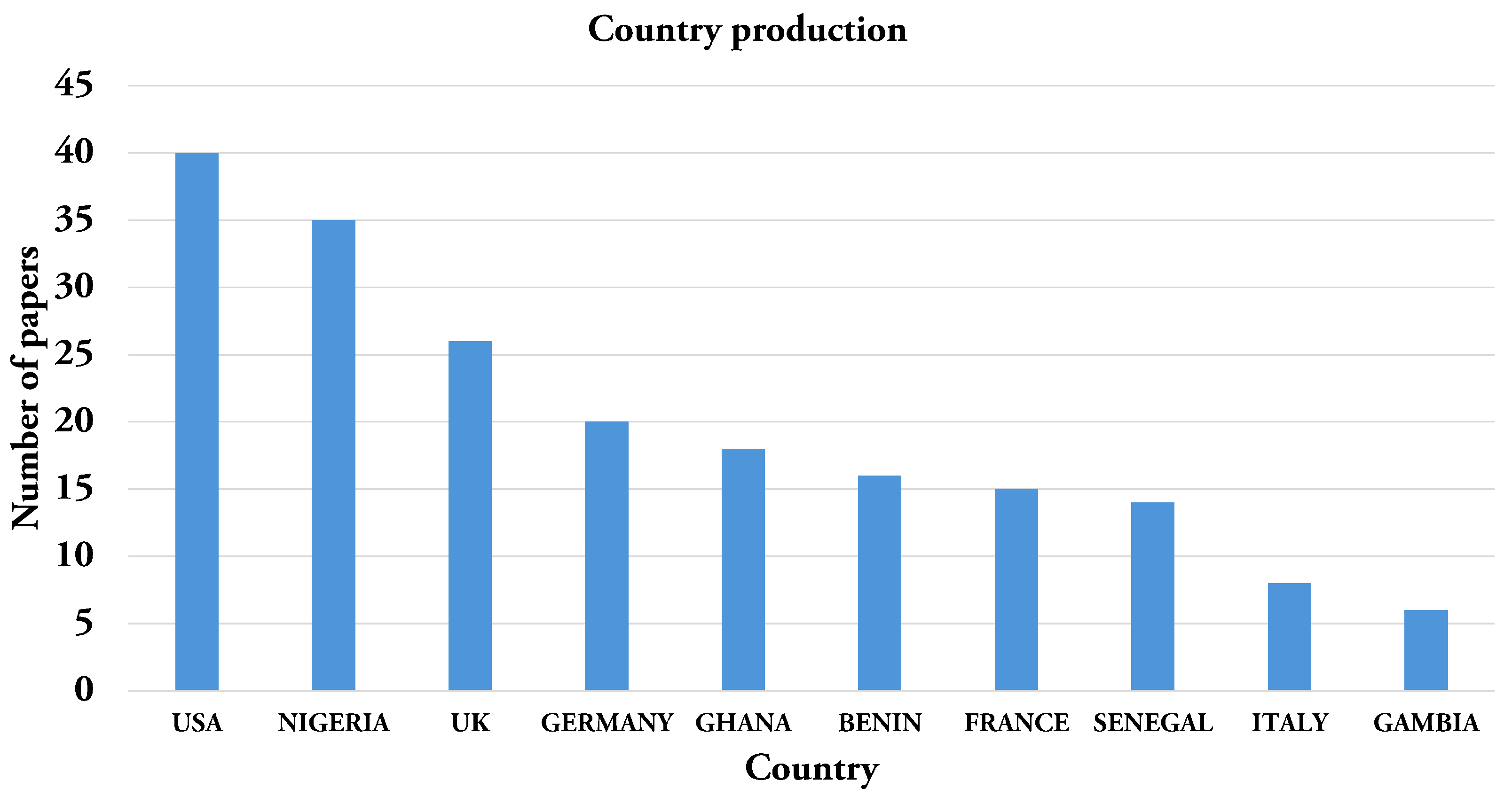 Network 05 00023 g010