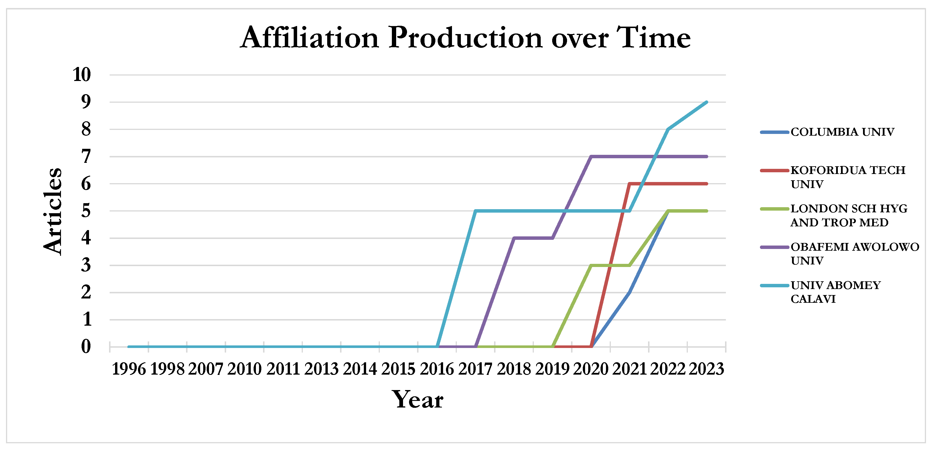 Network 05 00023 g012