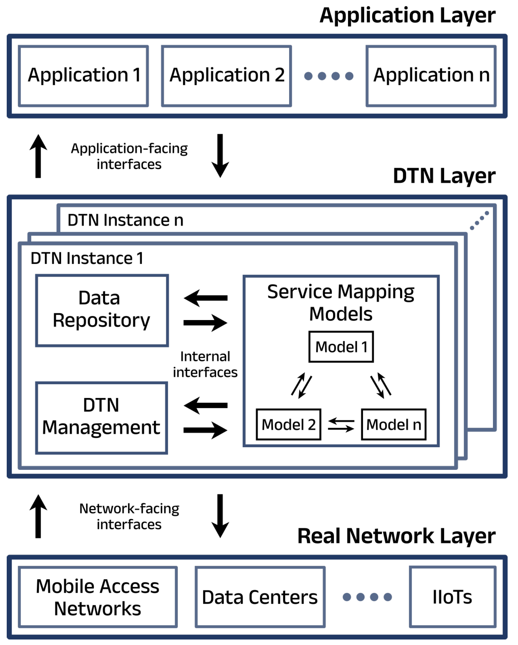 Network 05 00024 g001