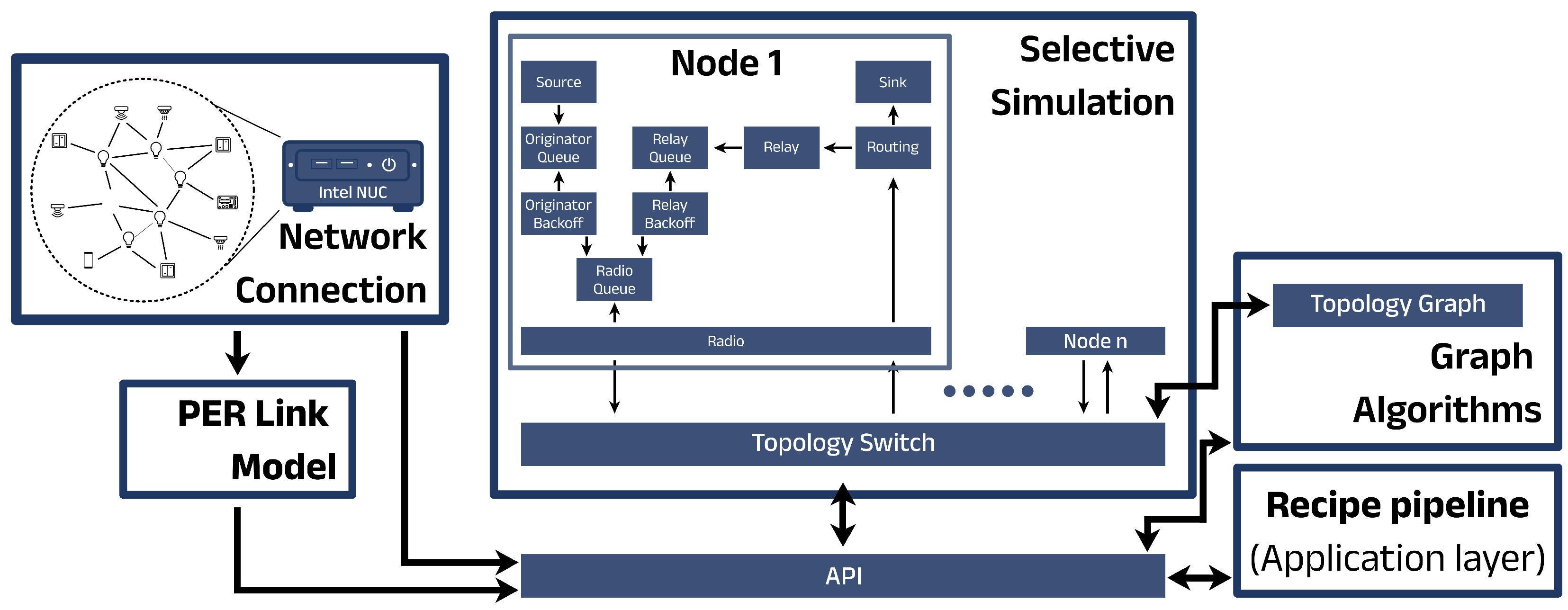 Network 05 00024 g002