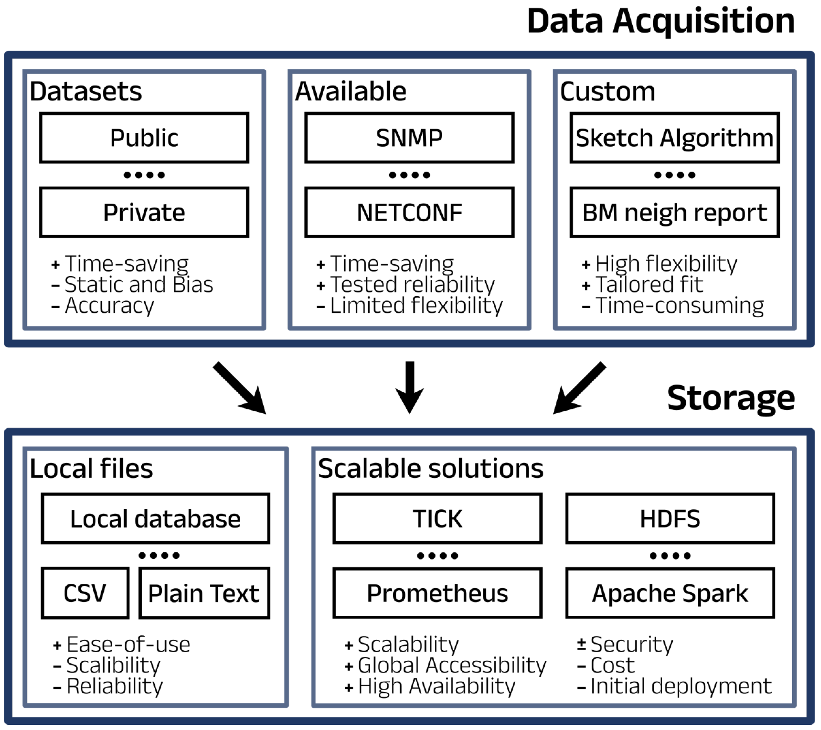 Network 05 00024 g003