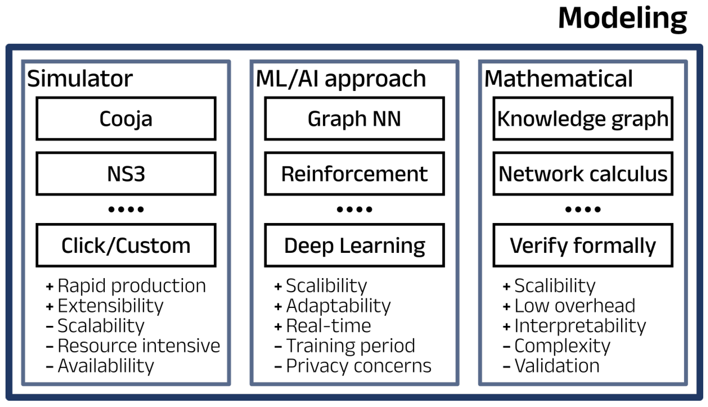 Network 05 00024 g004