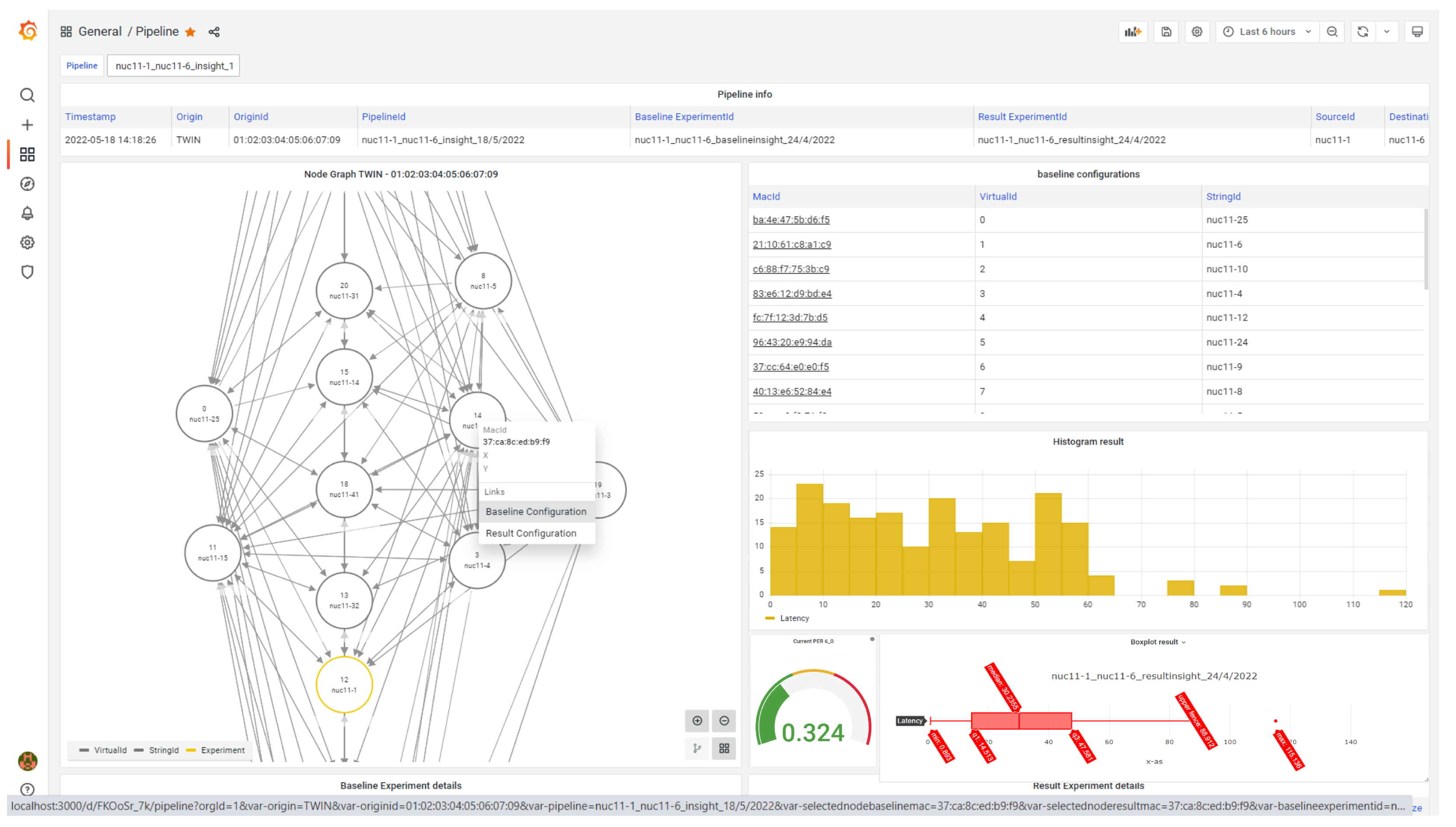Network 05 00024 g005