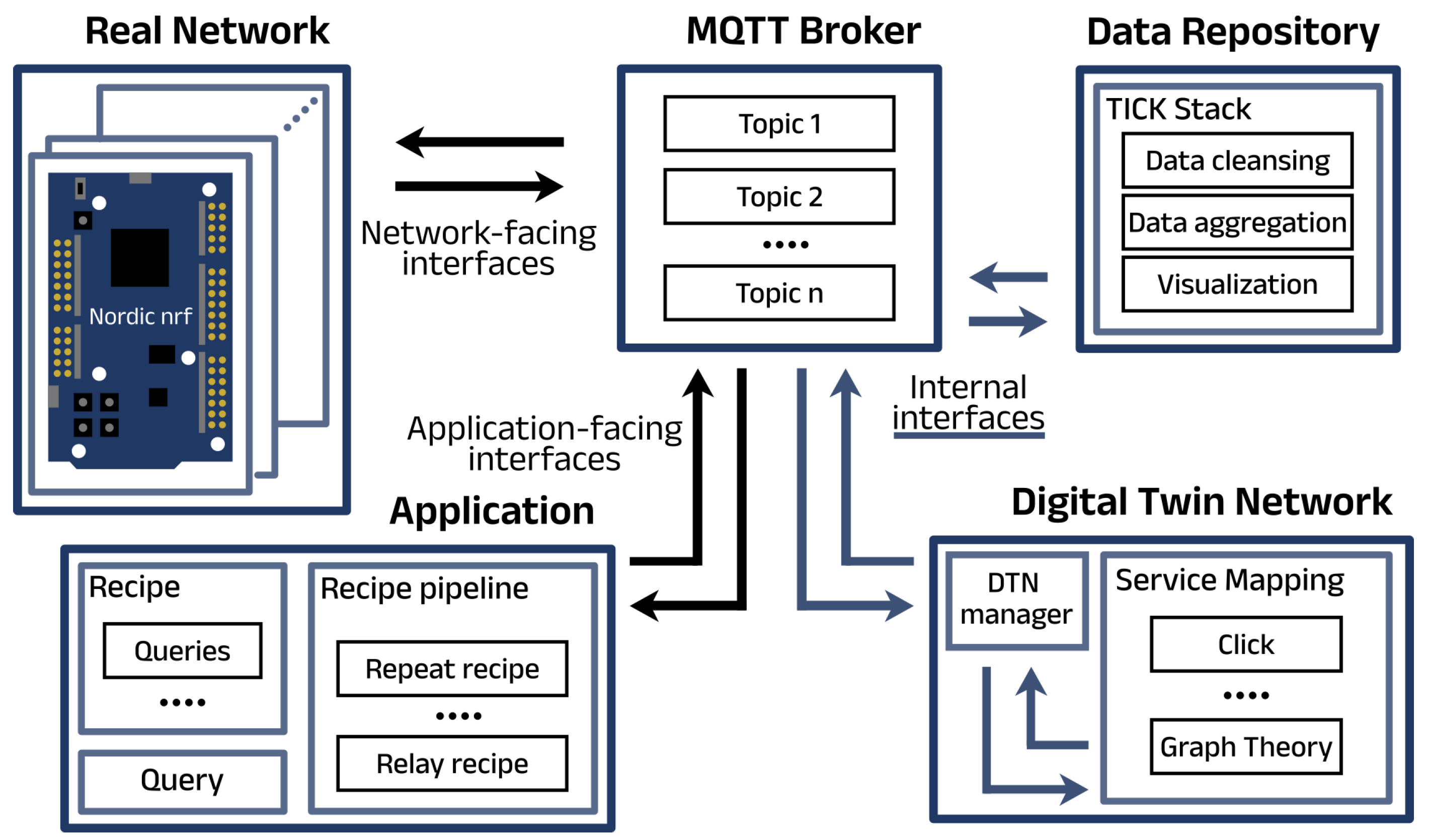 Network 05 00024 g006